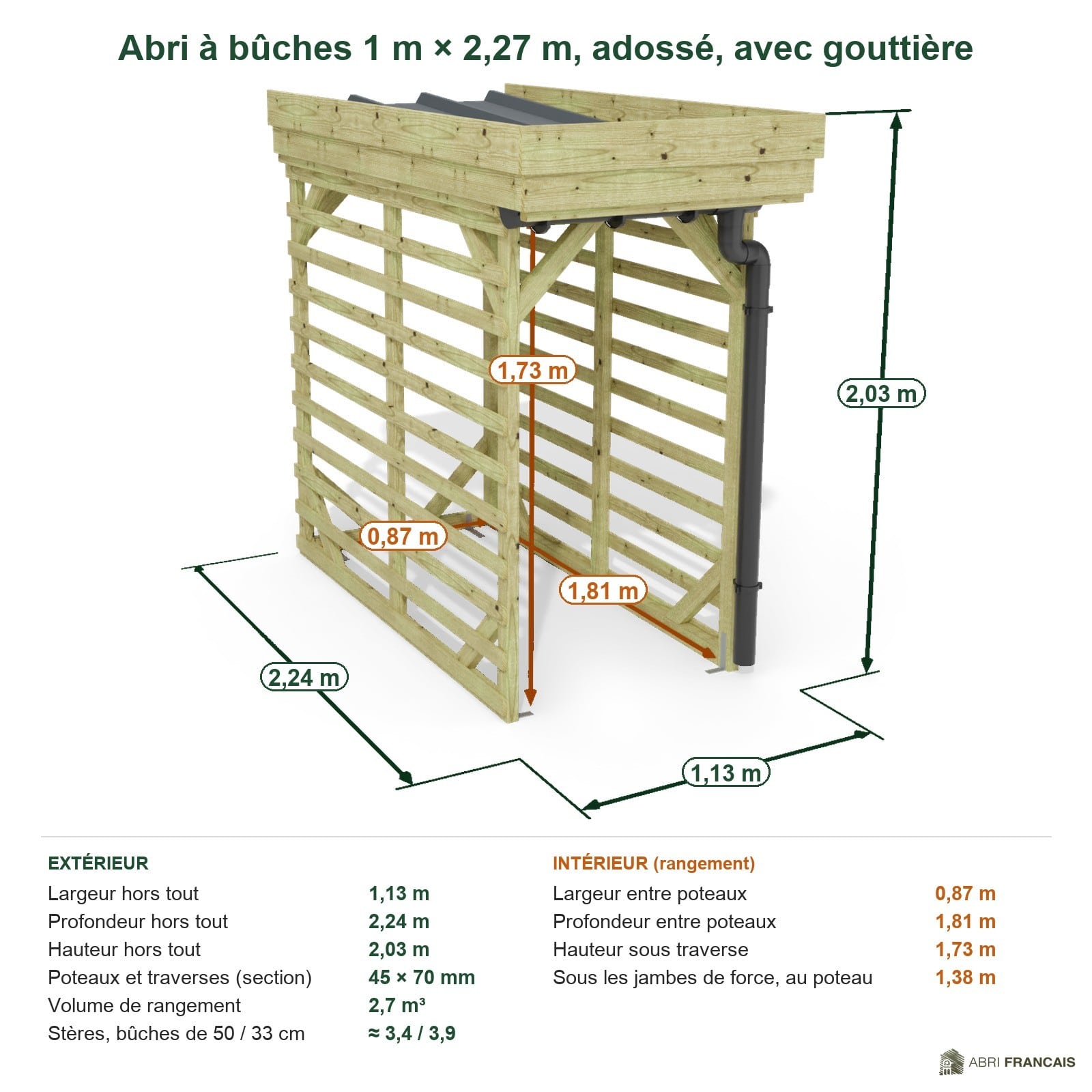 Abri à bûches 1 m × 2,27 m, adossé, avec gouttière – cotes extérieures et intérieures