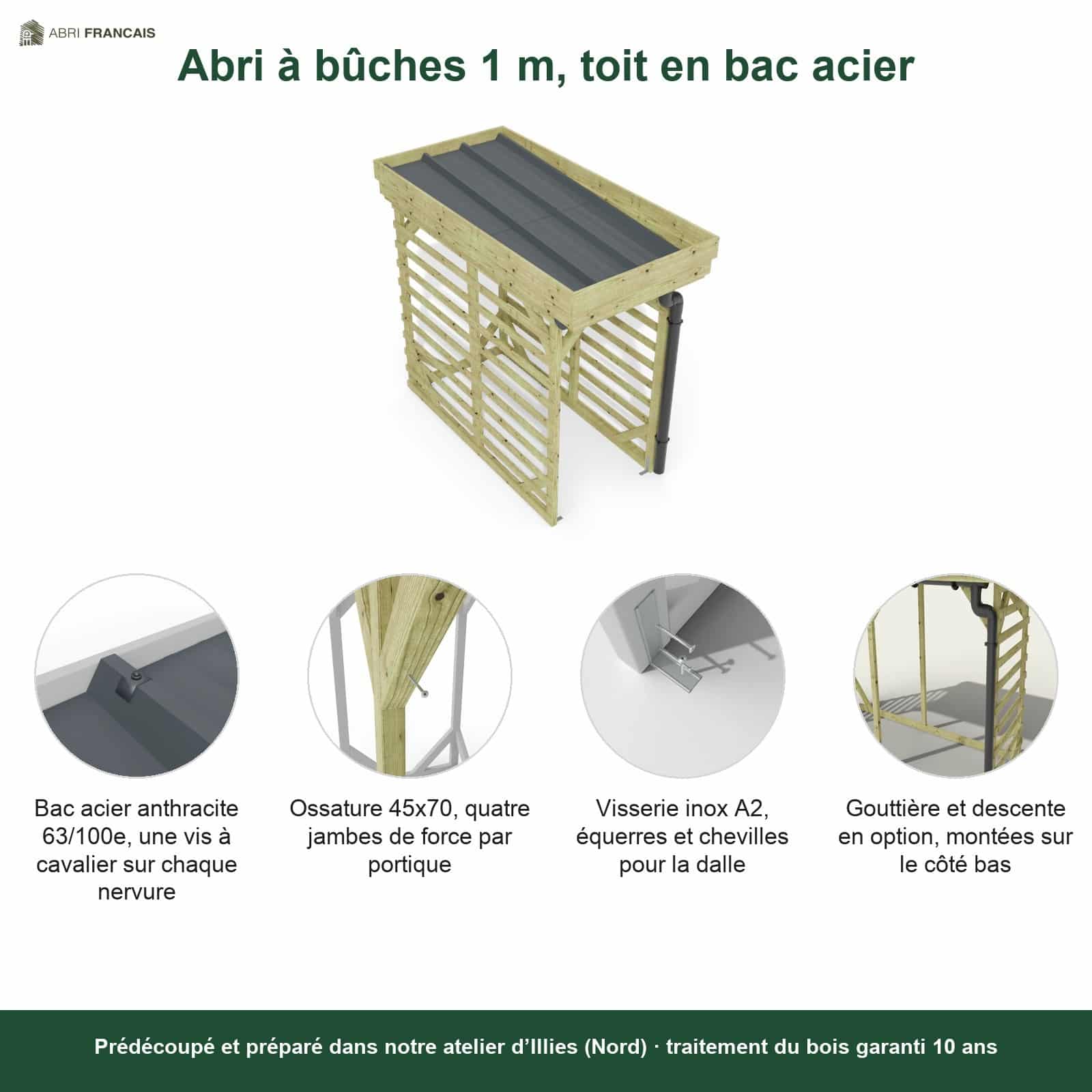 Abri à bûches 1 m × 2,27 m, avec gouttière – points forts