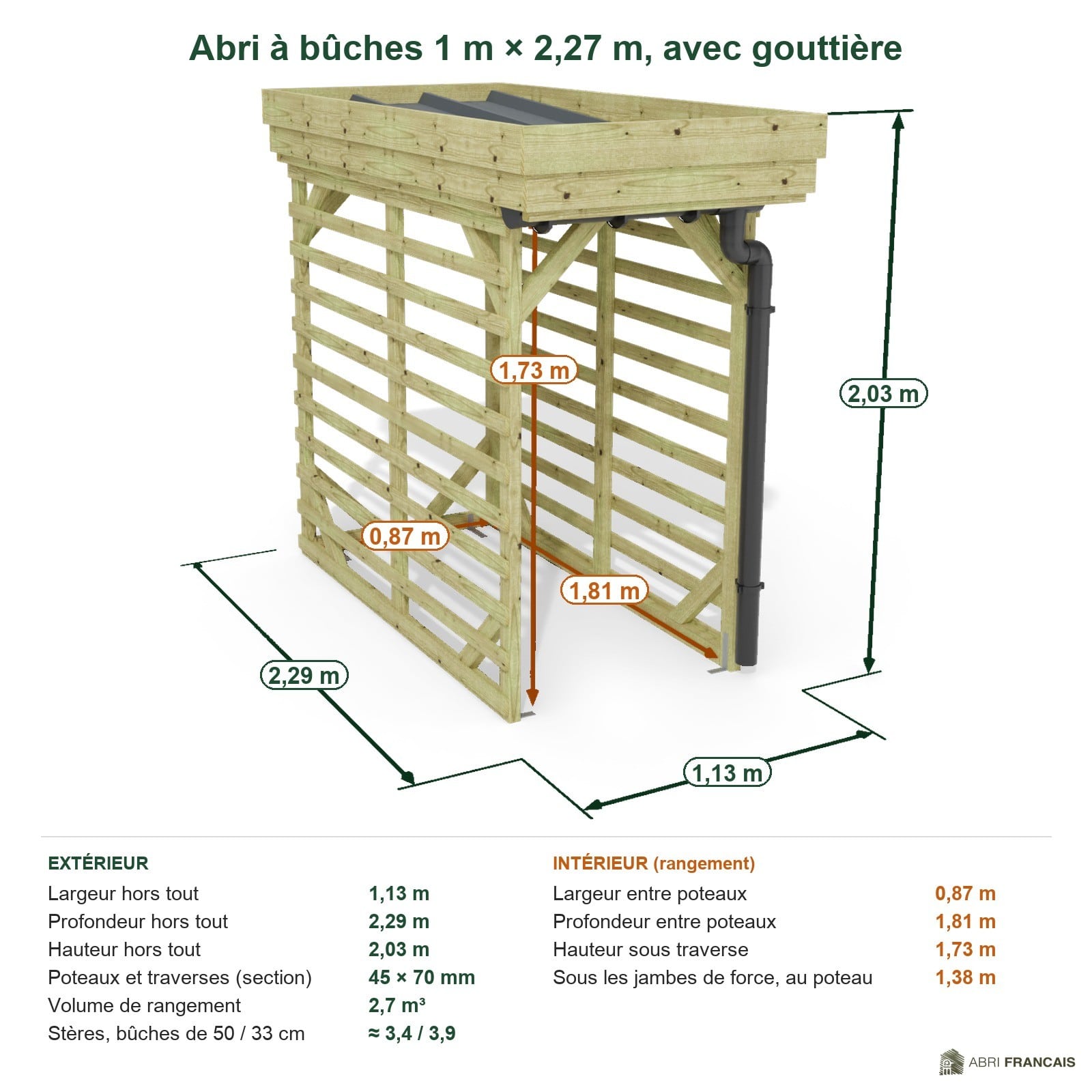 Abri à bûches 1 m × 2,27 m, avec gouttière – cotes extérieures et intérieures