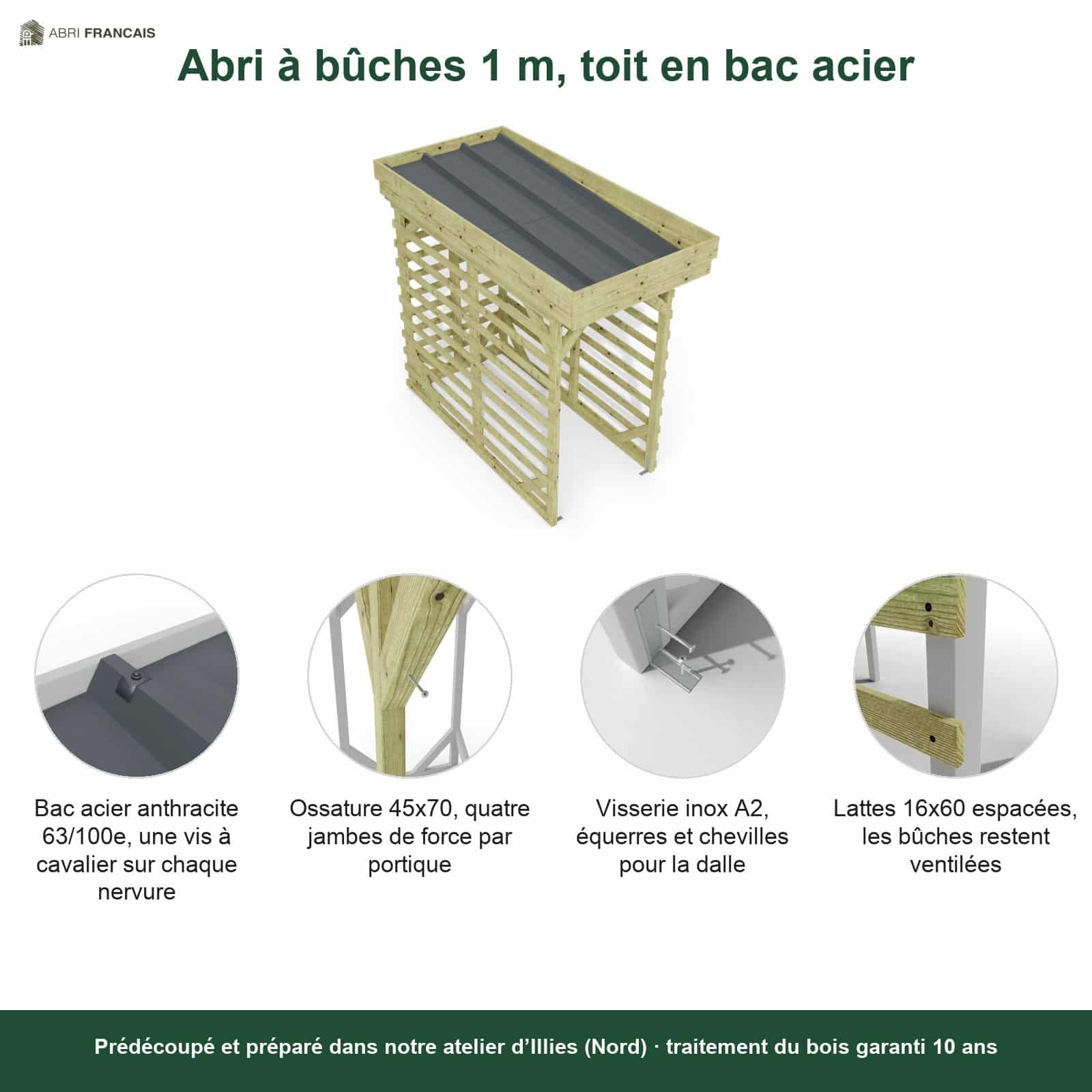 Abri à bûches 1 m × 2,27 m – points forts