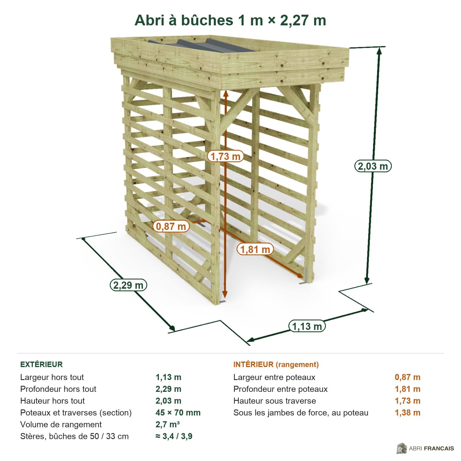 Abri à bûches 1 m × 2,27 m – cotes extérieures et intérieures