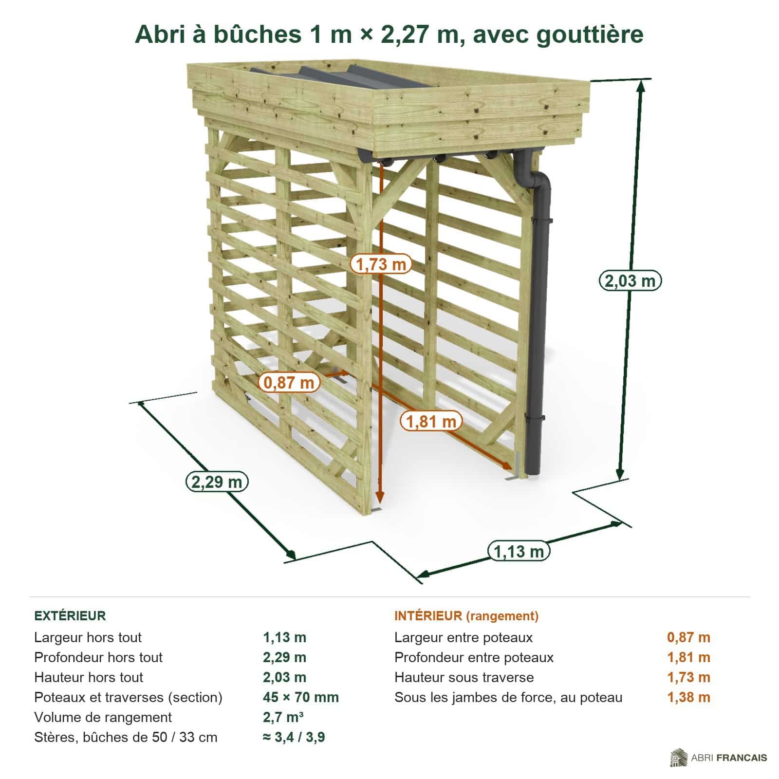 Abri à bûches 1 m × 2,27 m, avec gouttière – cotes extérieures et intérieures