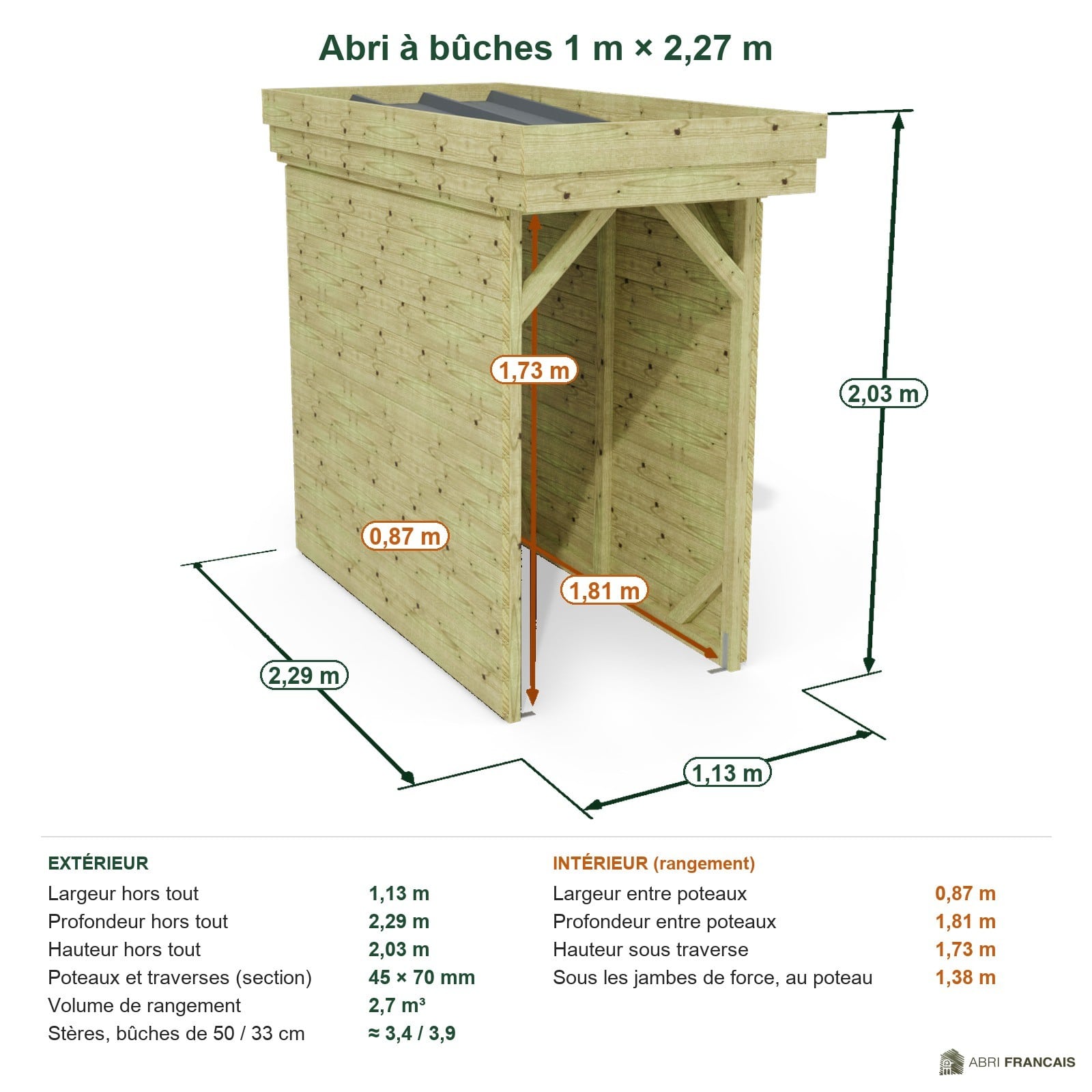 Abri à bûches 1 m × 2,27 m – cotes extérieures et intérieures