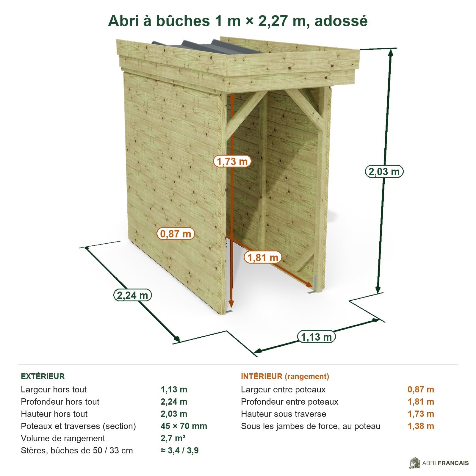 Abri à bûches 1 m × 2,27 m, adossé – cotes extérieures et intérieures