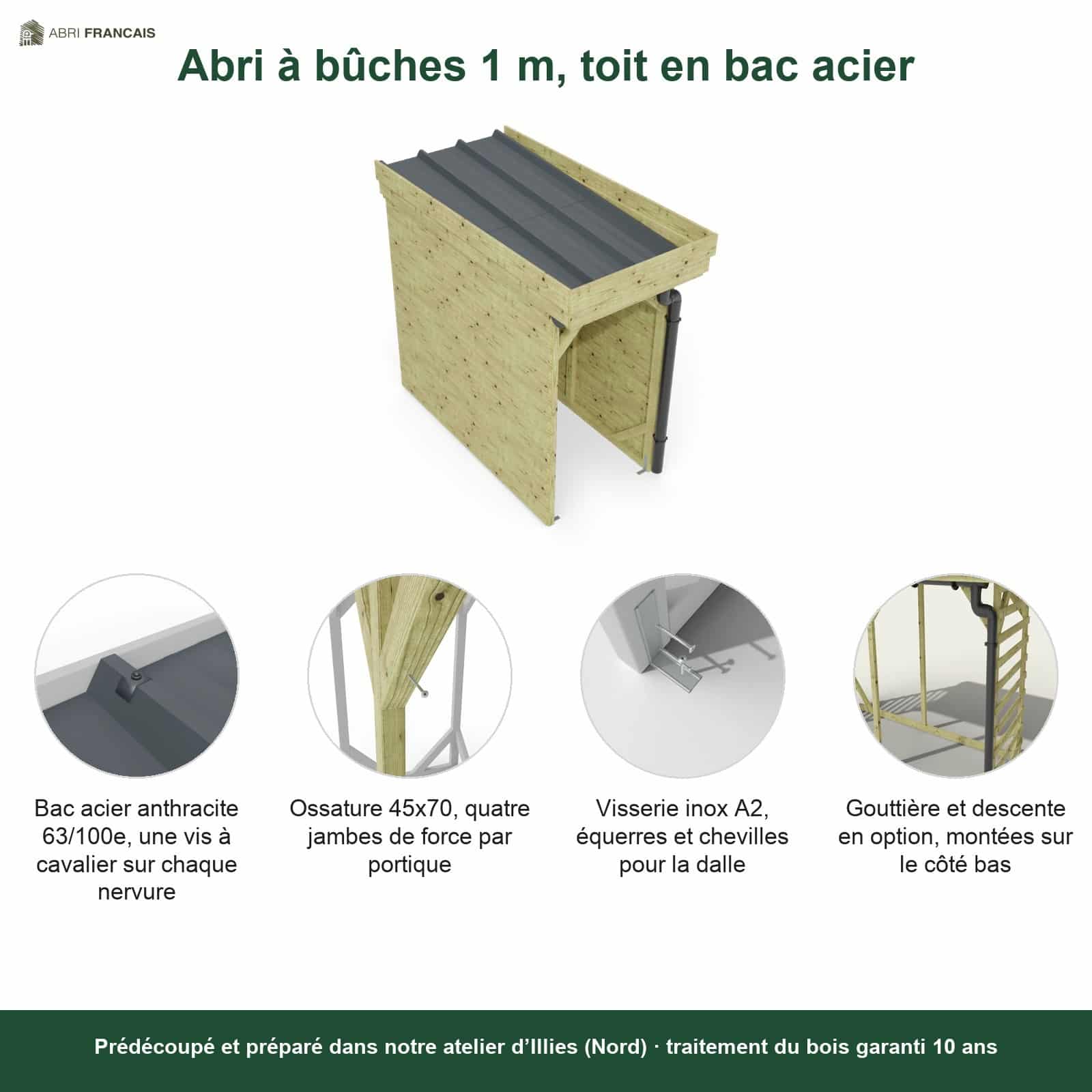 Abri à bûches 1 m × 2,27 m, adossé, avec gouttière – points forts