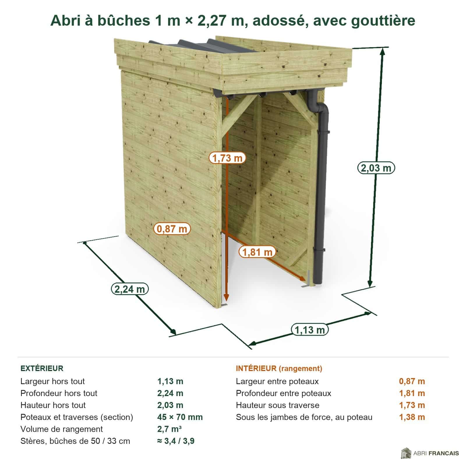 Abri à bûches 1 m × 2,27 m, adossé, avec gouttière – cotes extérieures et intérieures