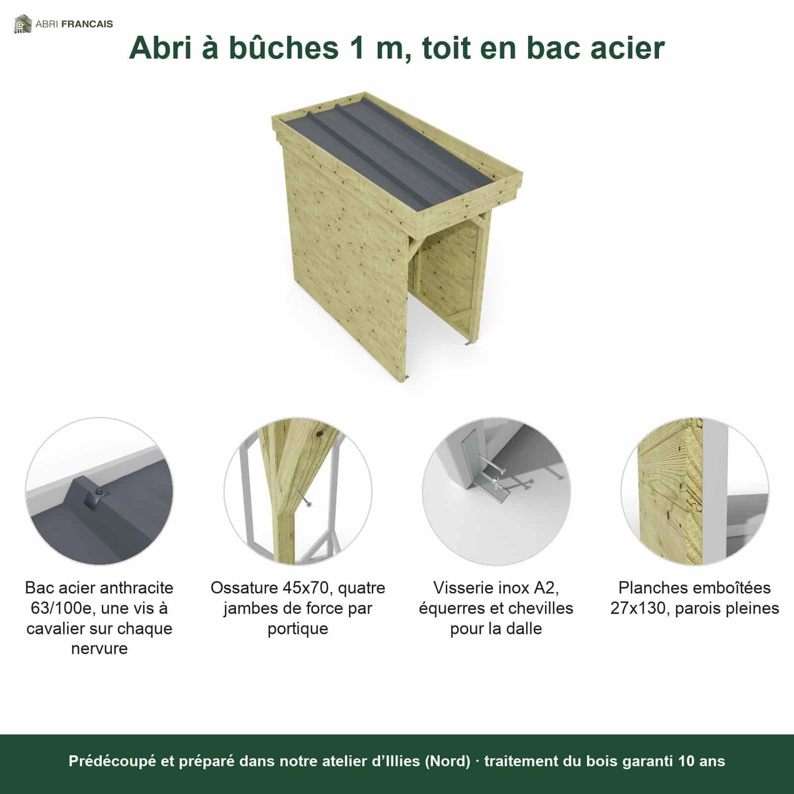 Abri à bûches 1 m × 2,27 m – points forts