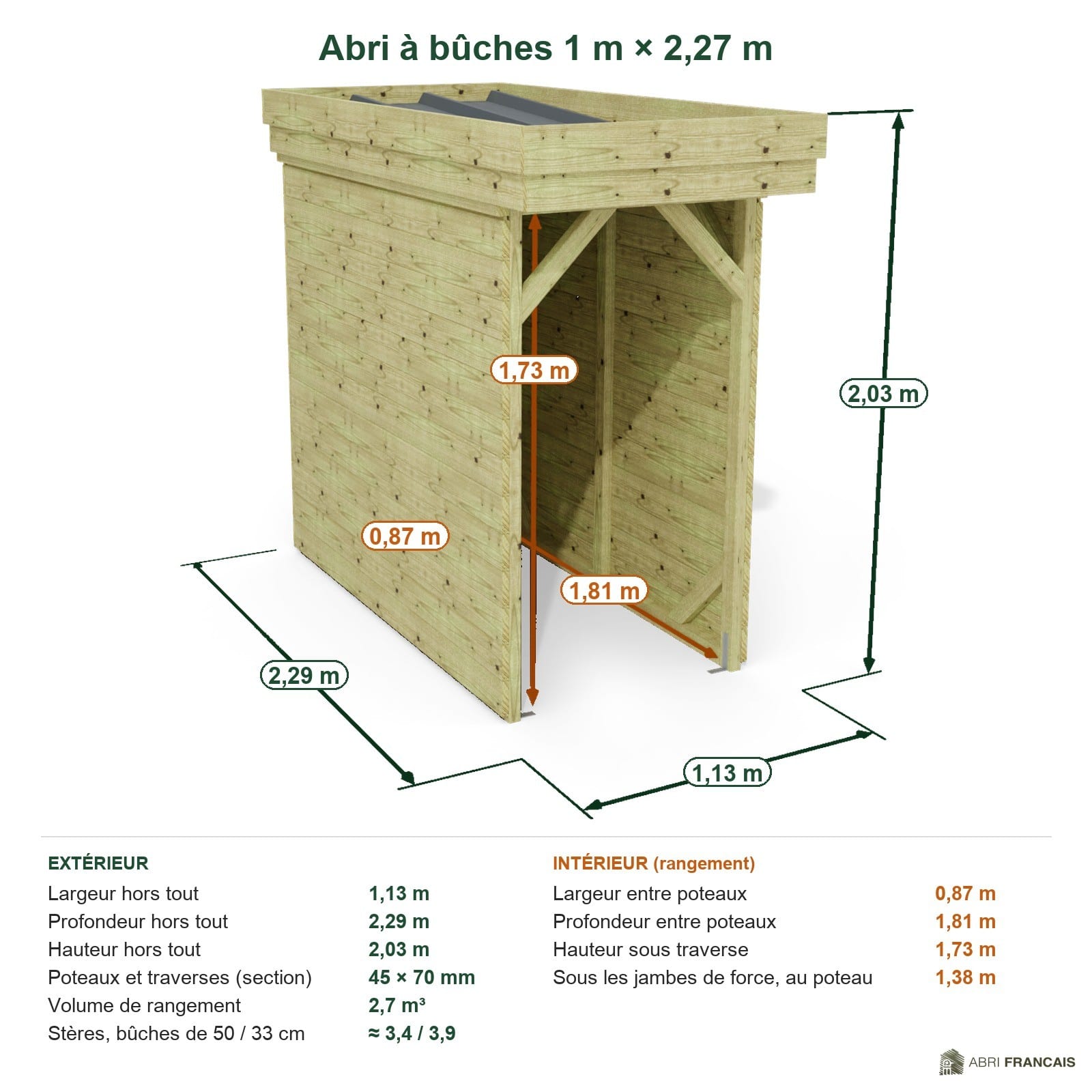 Abri à bûches 1 m × 2,27 m – cotes extérieures et intérieures