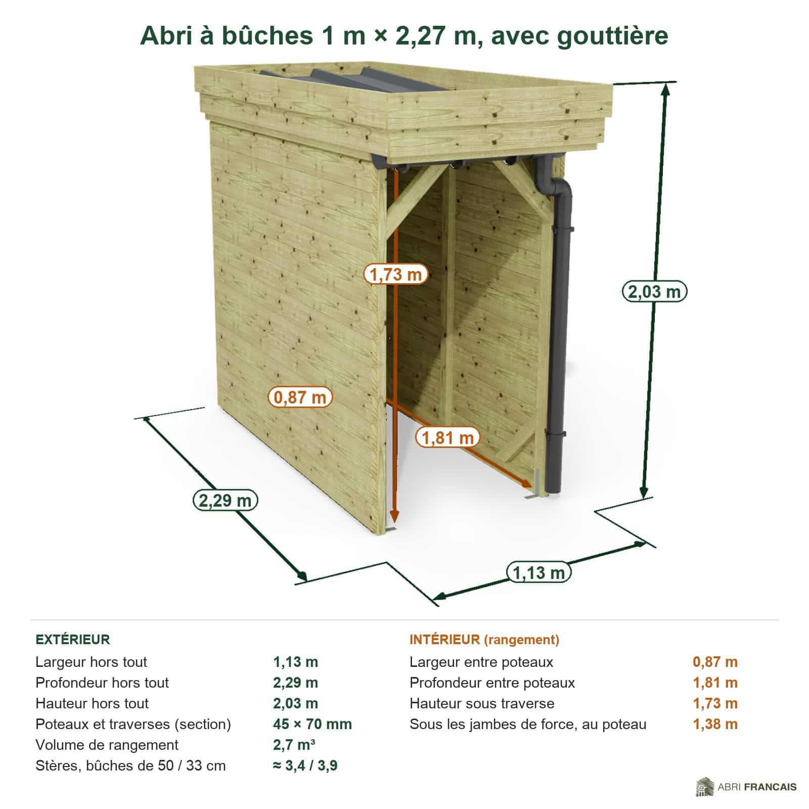 Abri à bûches 1 m × 2,27 m, avec gouttière – cotes extérieures et intérieures