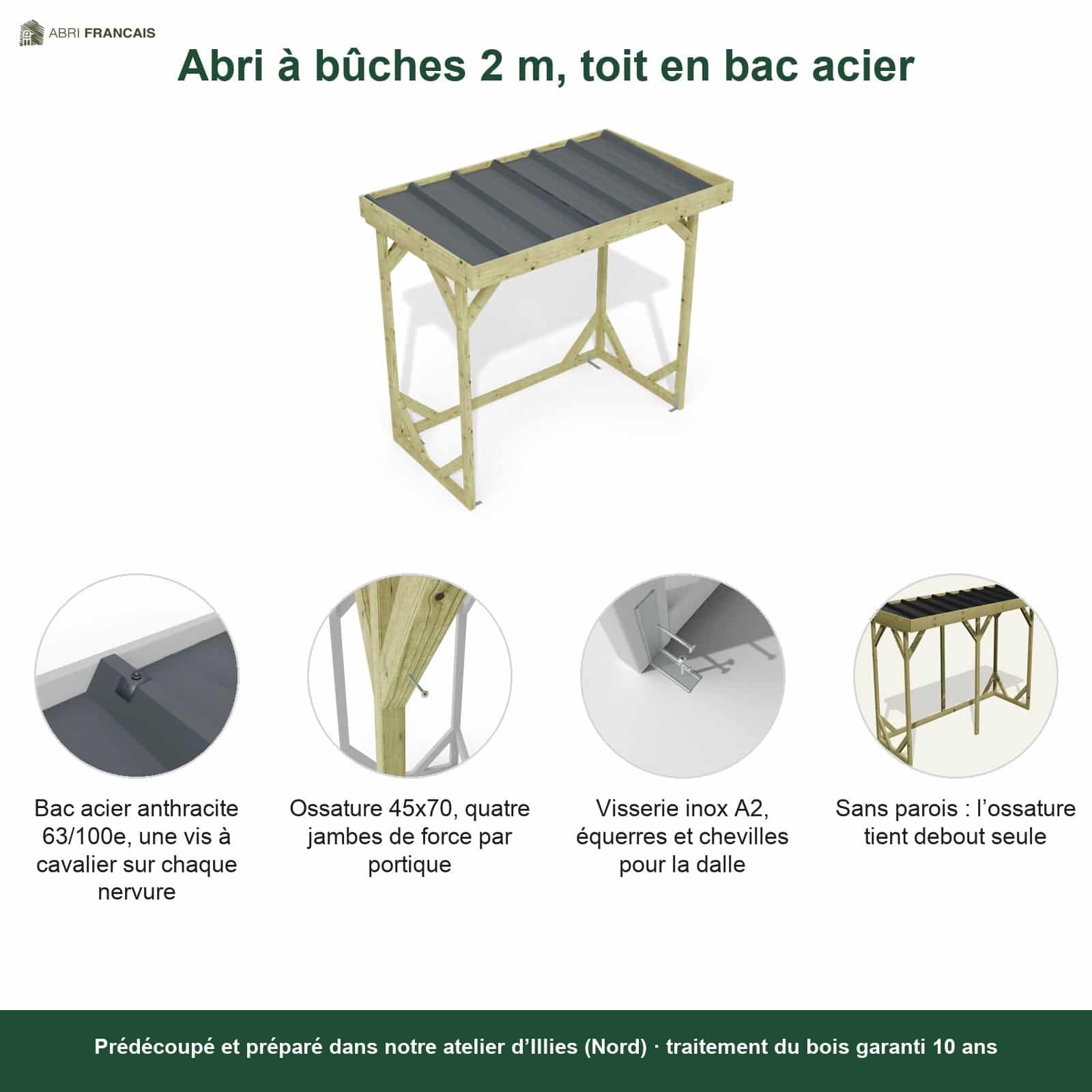 Abri à bûches 2 m × 1,30 m – points forts