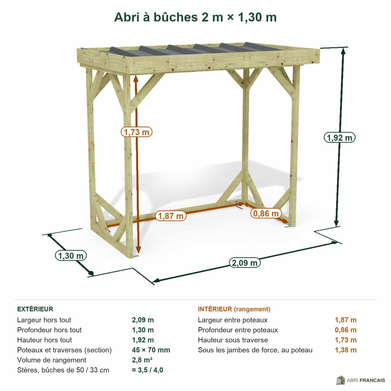 Abri à bûches 2 m × 1,30 m – cotes extérieures et intérieures