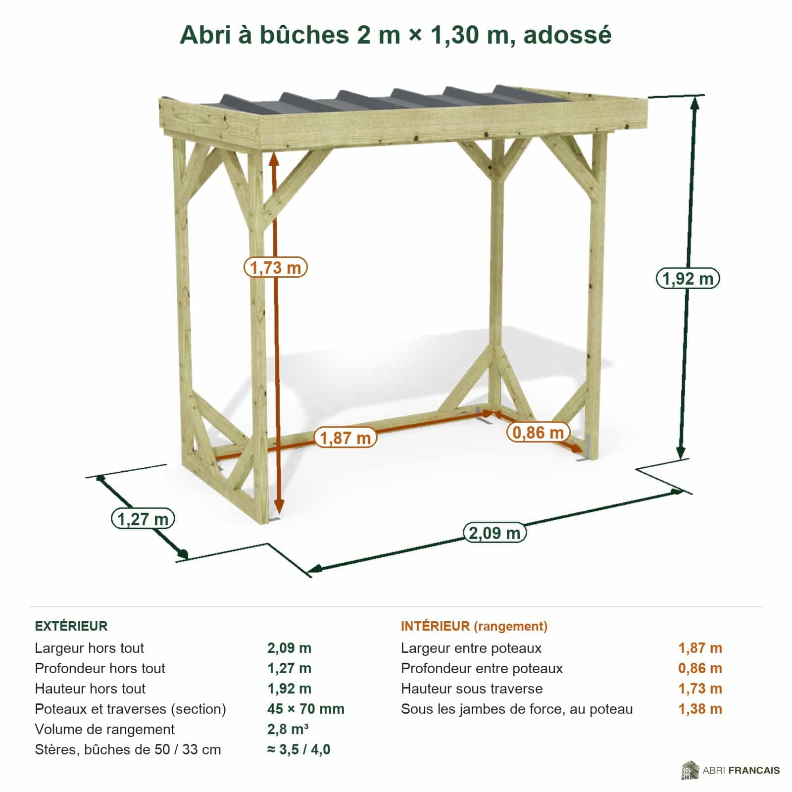 Abri à bûches 2 m × 1,30 m, adossé – cotes extérieures et intérieures