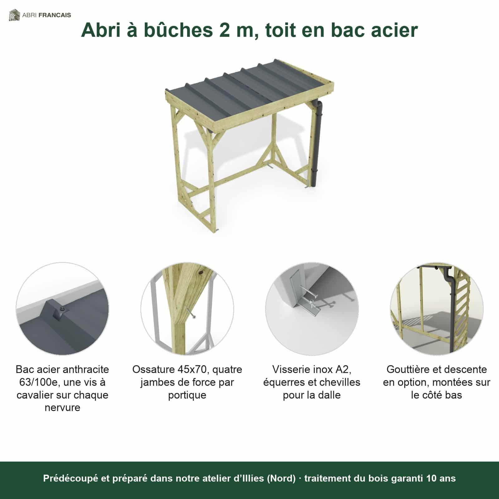 Abri à bûches 2 m × 1,30 m, adossé, avec gouttière – points forts
