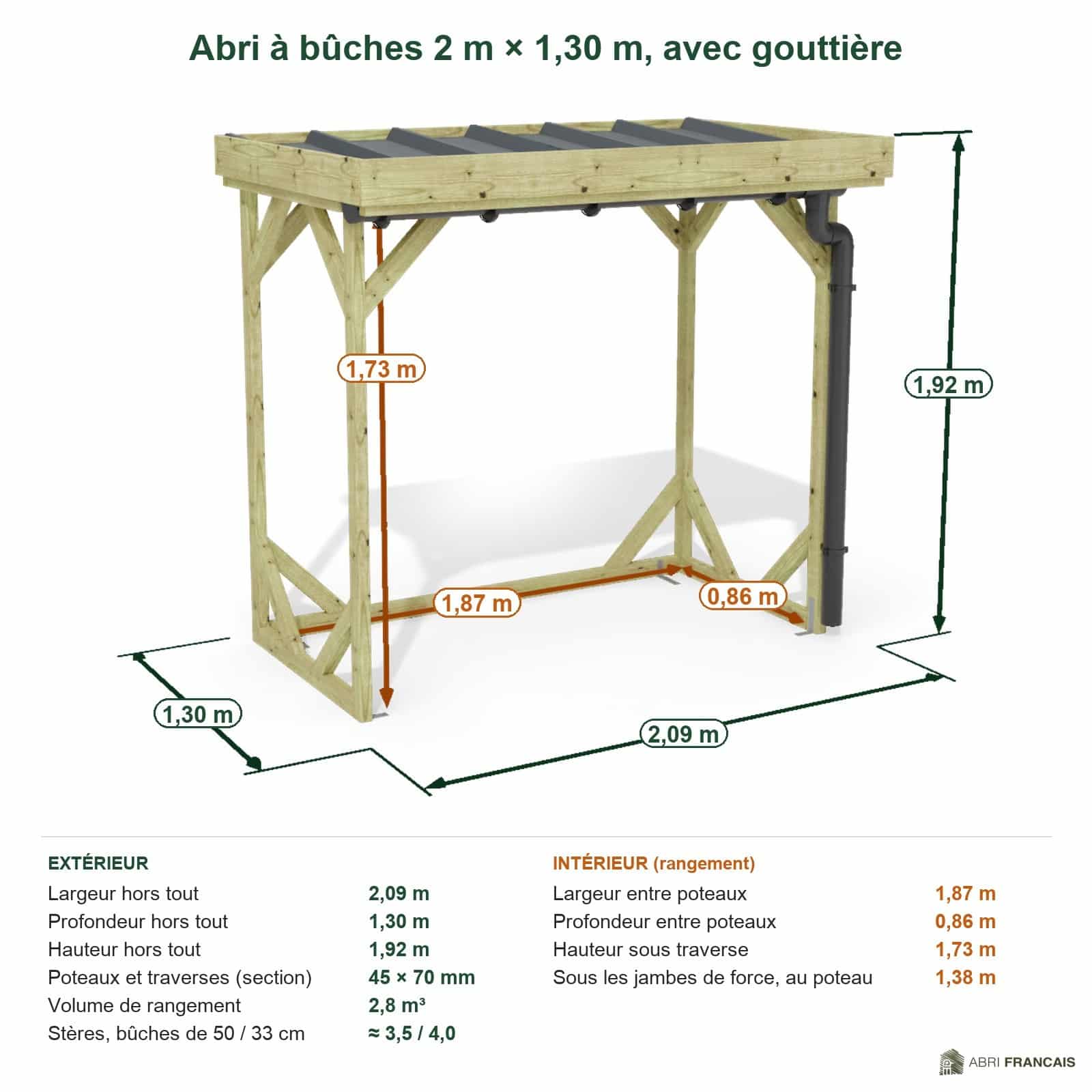 Abri à bûches 2 m × 1,30 m, avec gouttière – cotes extérieures et intérieures