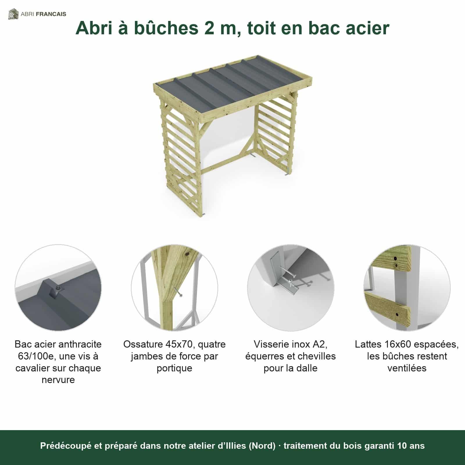 Abri à bûches 2 m × 1,30 m – points forts