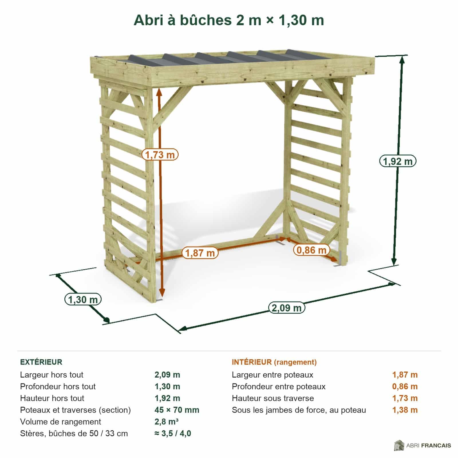 Abri à bûches 2 m × 1,30 m – cotes extérieures et intérieures