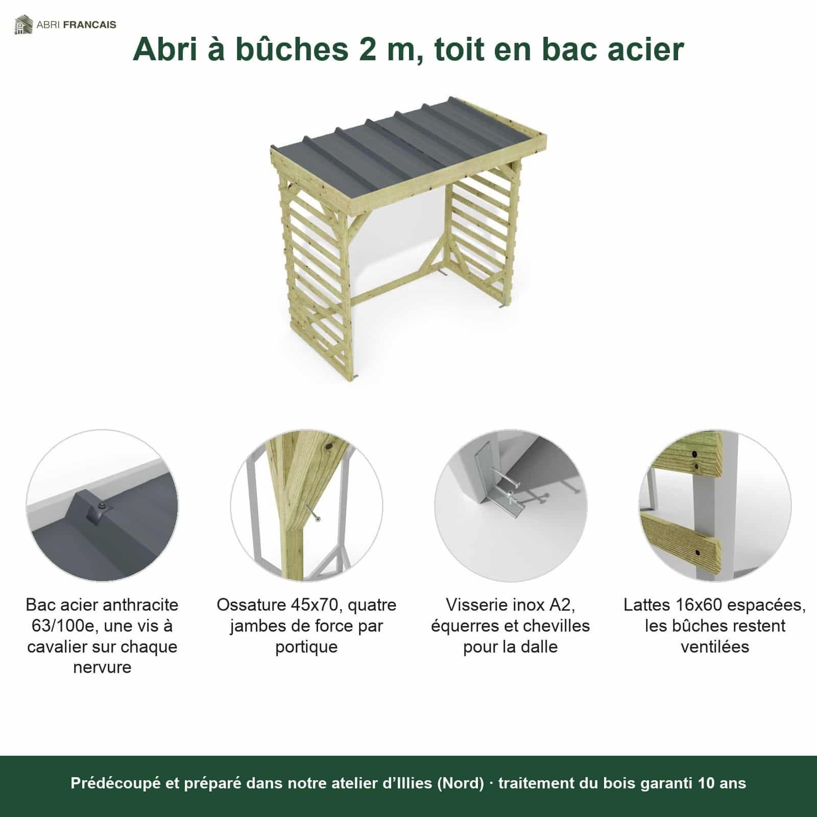 Abri à bûches 2 m × 1,30 m, adossé – points forts