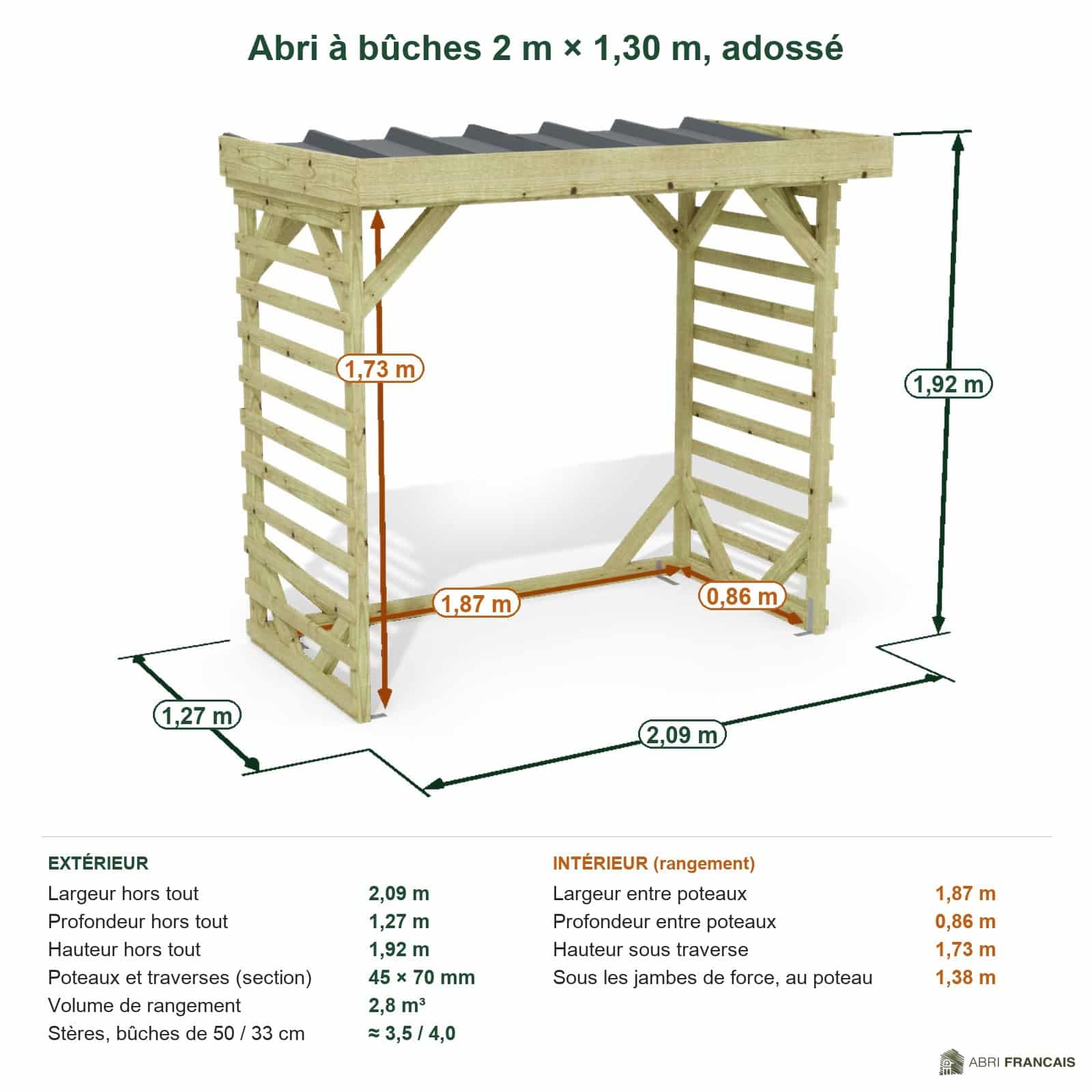 Abri à bûches 2 m × 1,30 m, adossé – cotes extérieures et intérieures