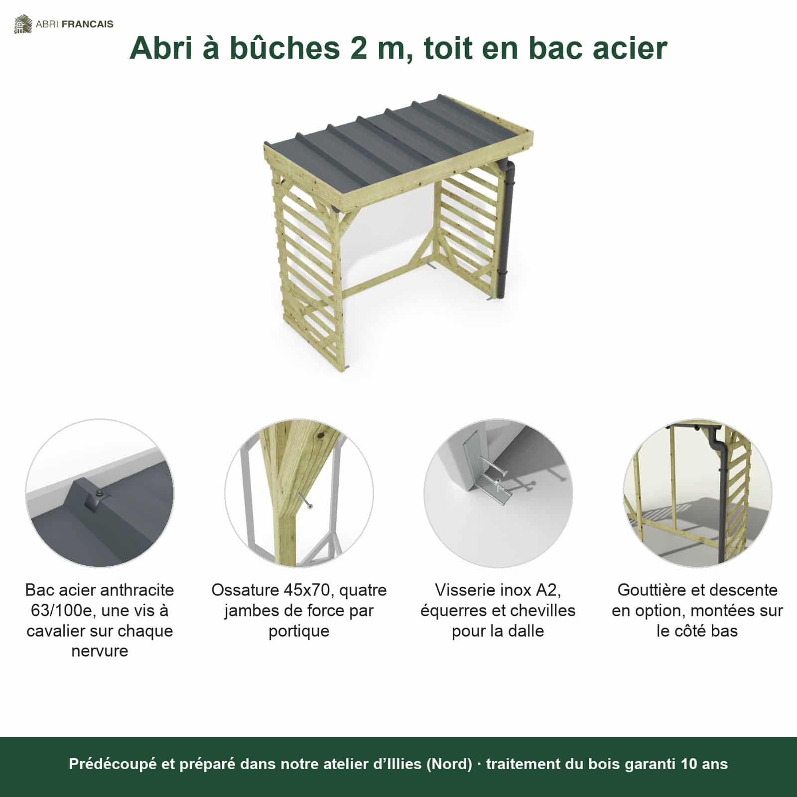 Abri à bûches 2 m × 1,30 m, adossé, avec gouttière – points forts