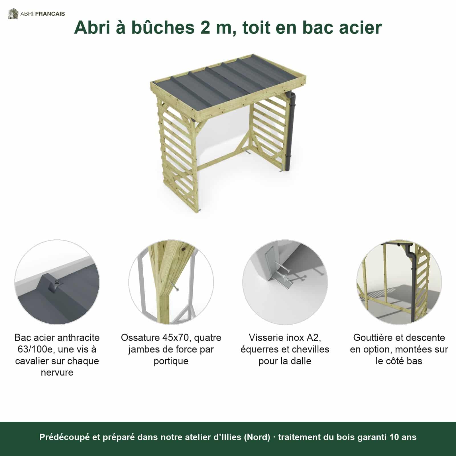 Abri à bûches 2 m × 1,30 m, avec gouttière – points forts
