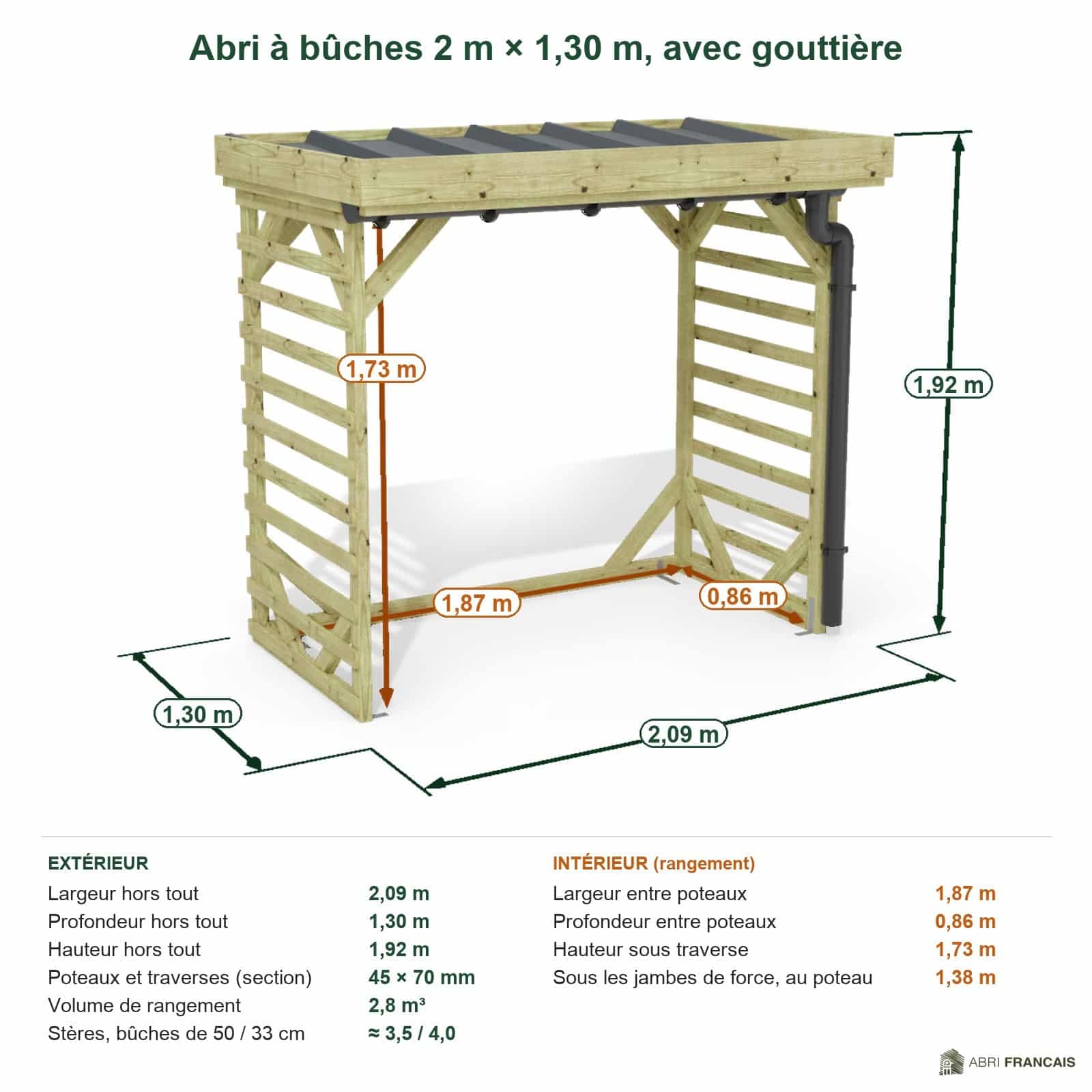 Abri à bûches 2 m × 1,30 m, avec gouttière – cotes extérieures et intérieures