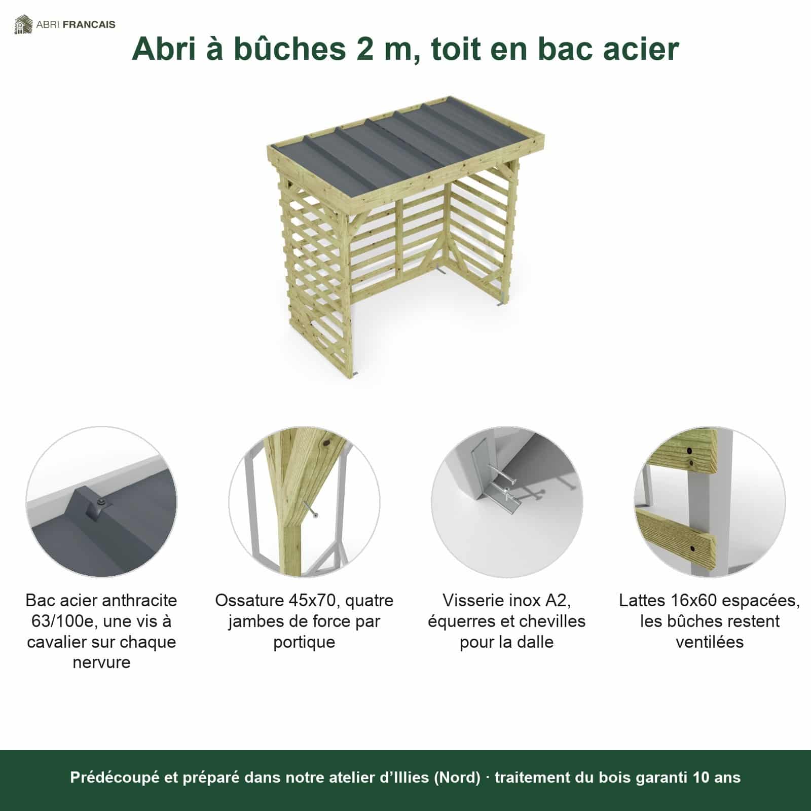 Abri à bûches 2 m × 1,30 m – points forts