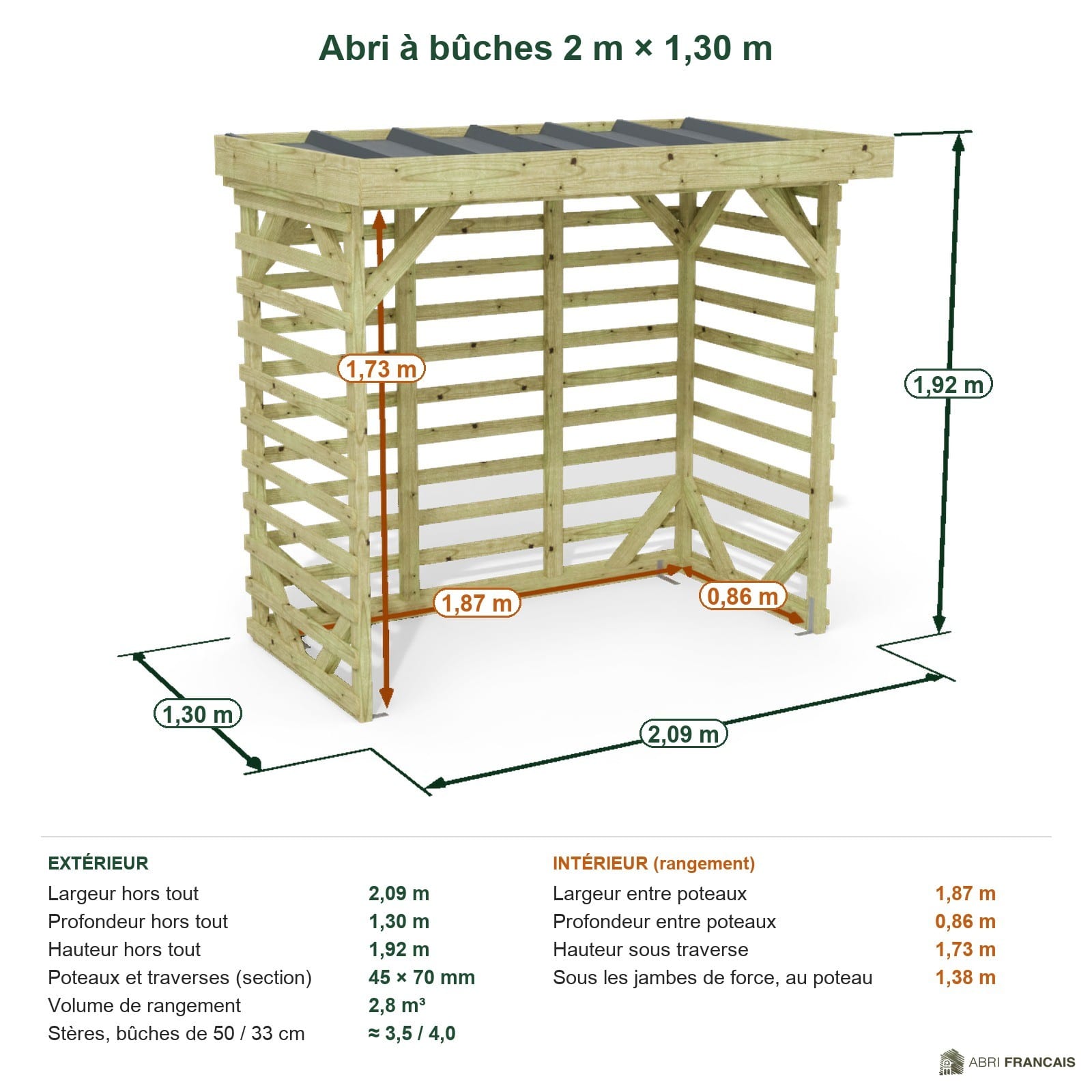 Abri à bûches 2 m × 1,30 m – cotes extérieures et intérieures
