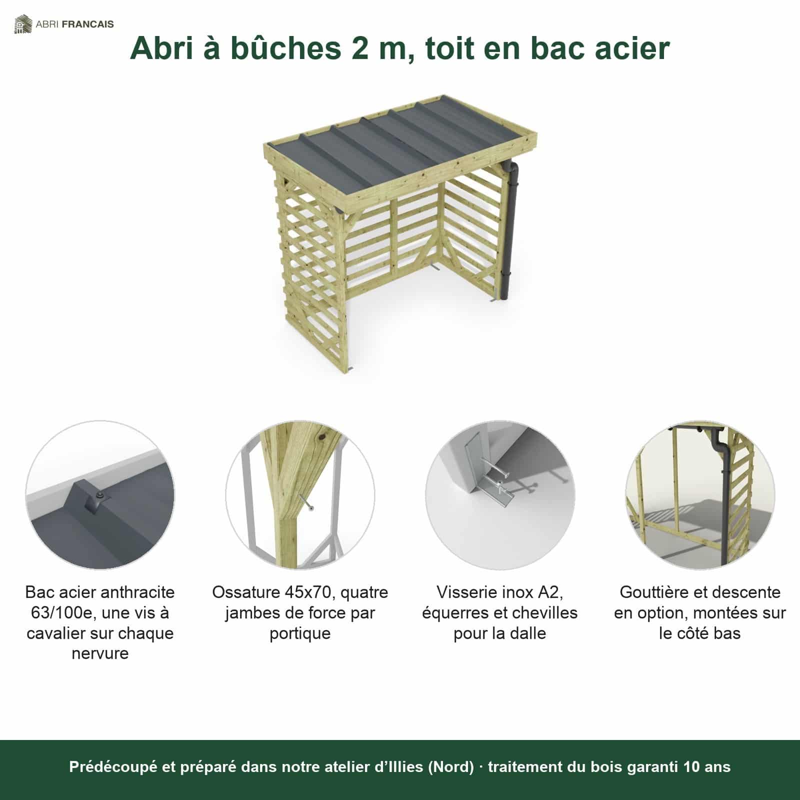 Abri à bûches 2 m × 1,30 m, avec gouttière – points forts