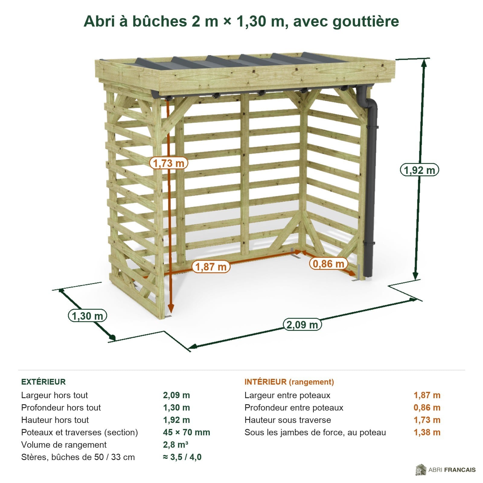 Abri à bûches 2 m × 1,30 m, avec gouttière – cotes extérieures et intérieures