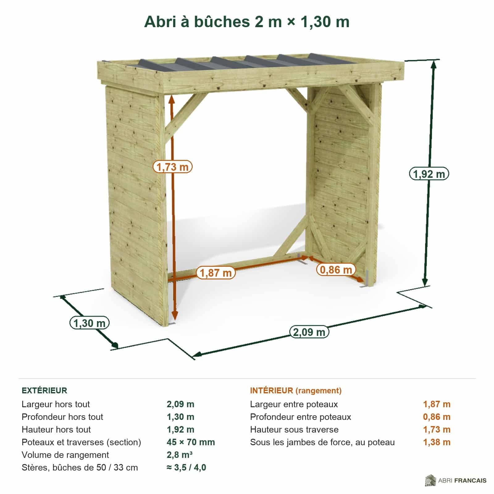 Abri à bûches 2 m × 1,30 m – cotes extérieures et intérieures