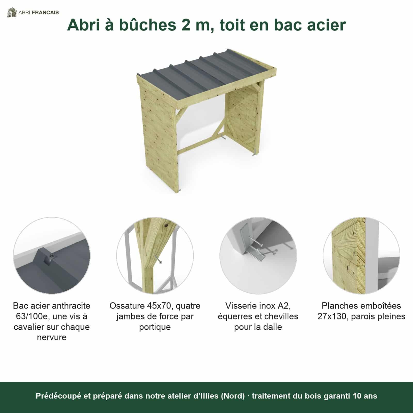 Abri à bûches 2 m × 1,30 m, adossé – points forts