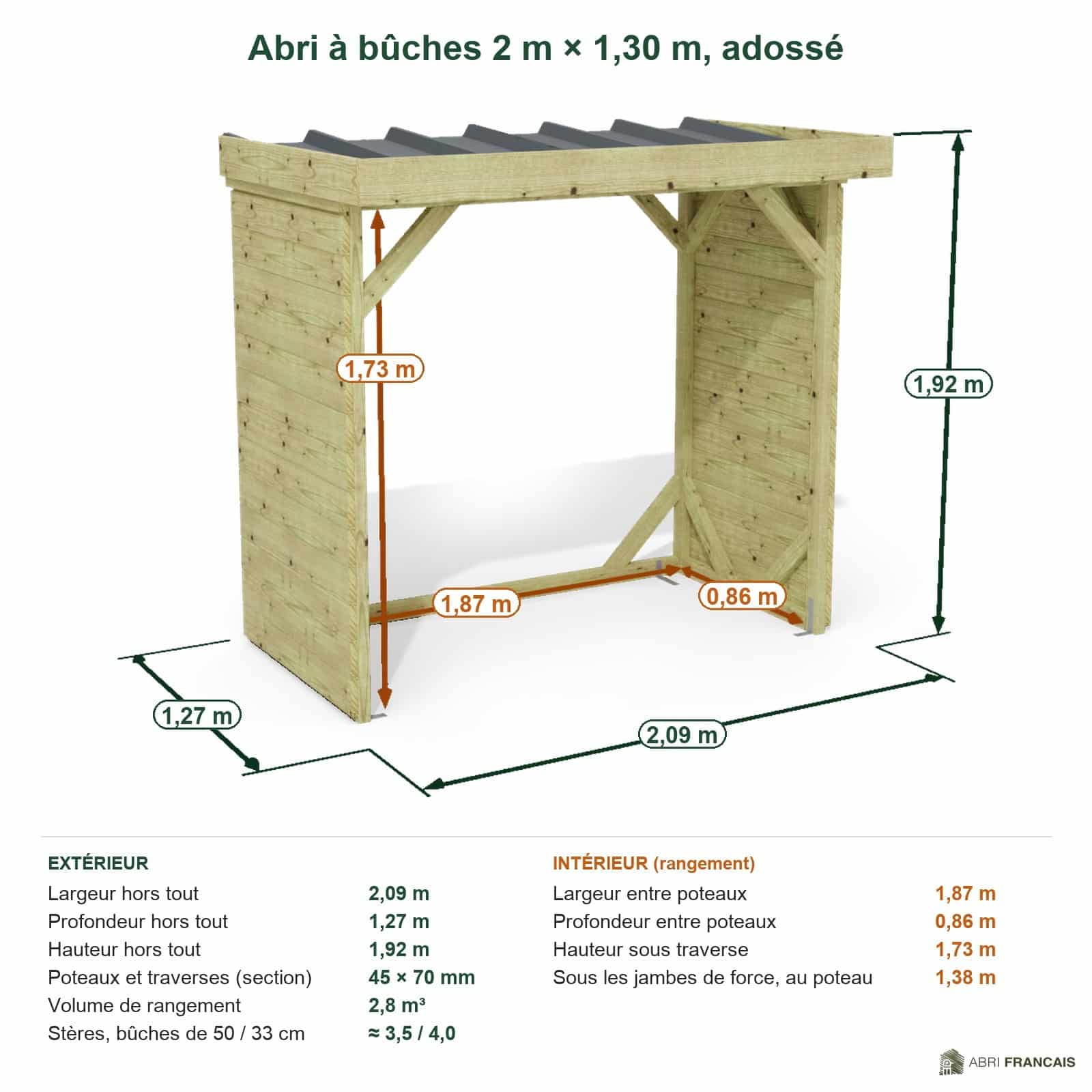 Abri à bûches 2 m × 1,30 m, adossé – cotes extérieures et intérieures
