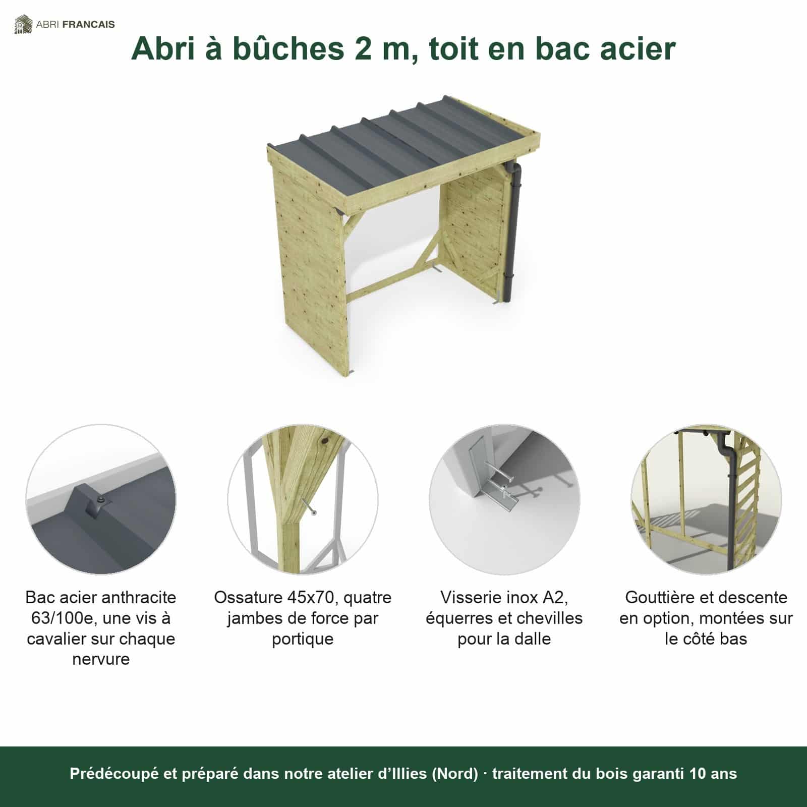 Abri à bûches 2 m × 1,30 m, adossé, avec gouttière – points forts