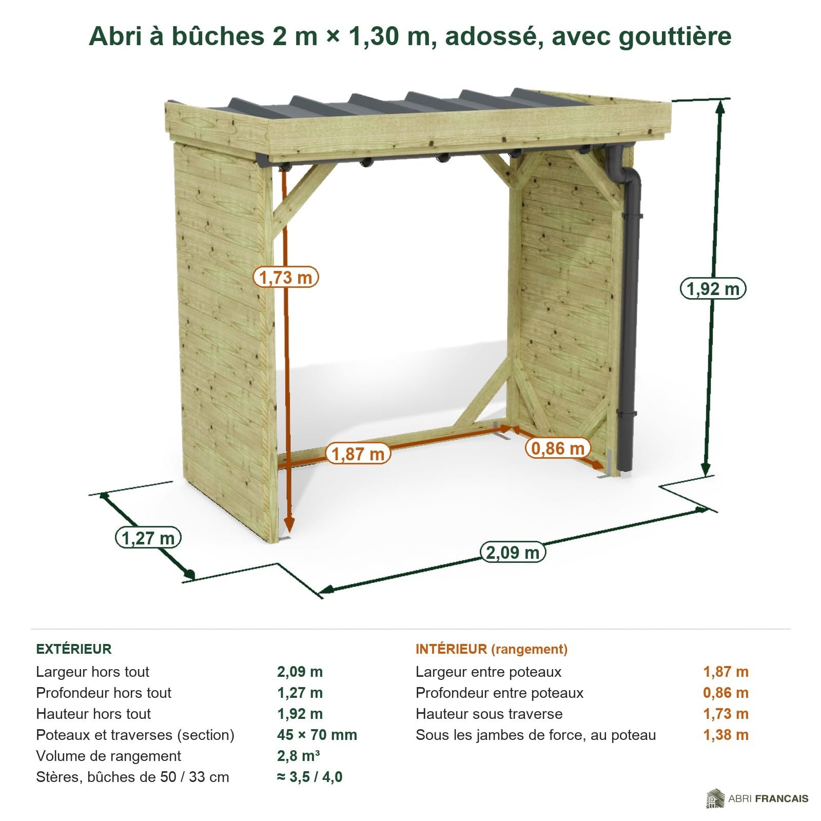 Abri à bûches 2 m × 1,30 m, adossé, avec gouttière – cotes extérieures et intérieures