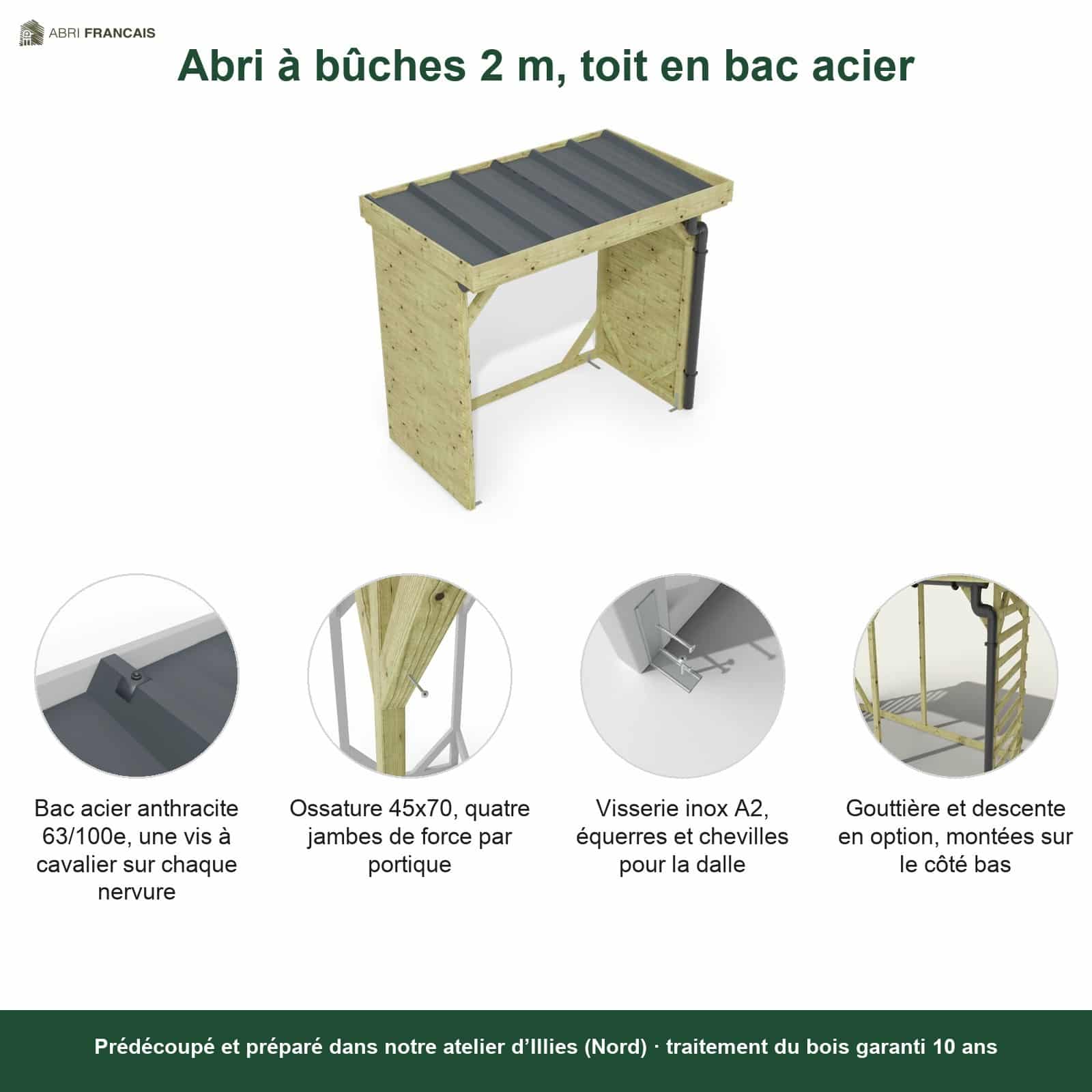 Abri à bûches 2 m × 1,30 m, avec gouttière – points forts