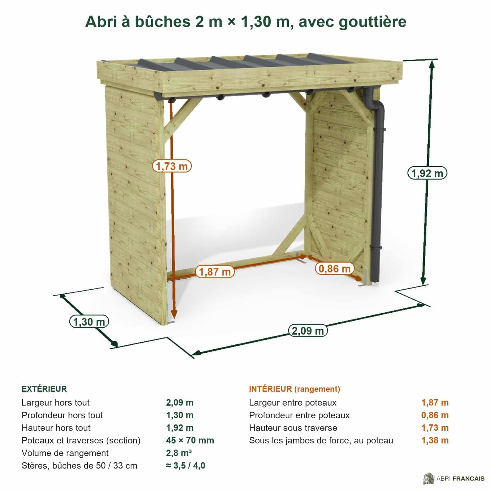 Abri à bûches 2 m × 1,30 m, avec gouttière – cotes extérieures et intérieures