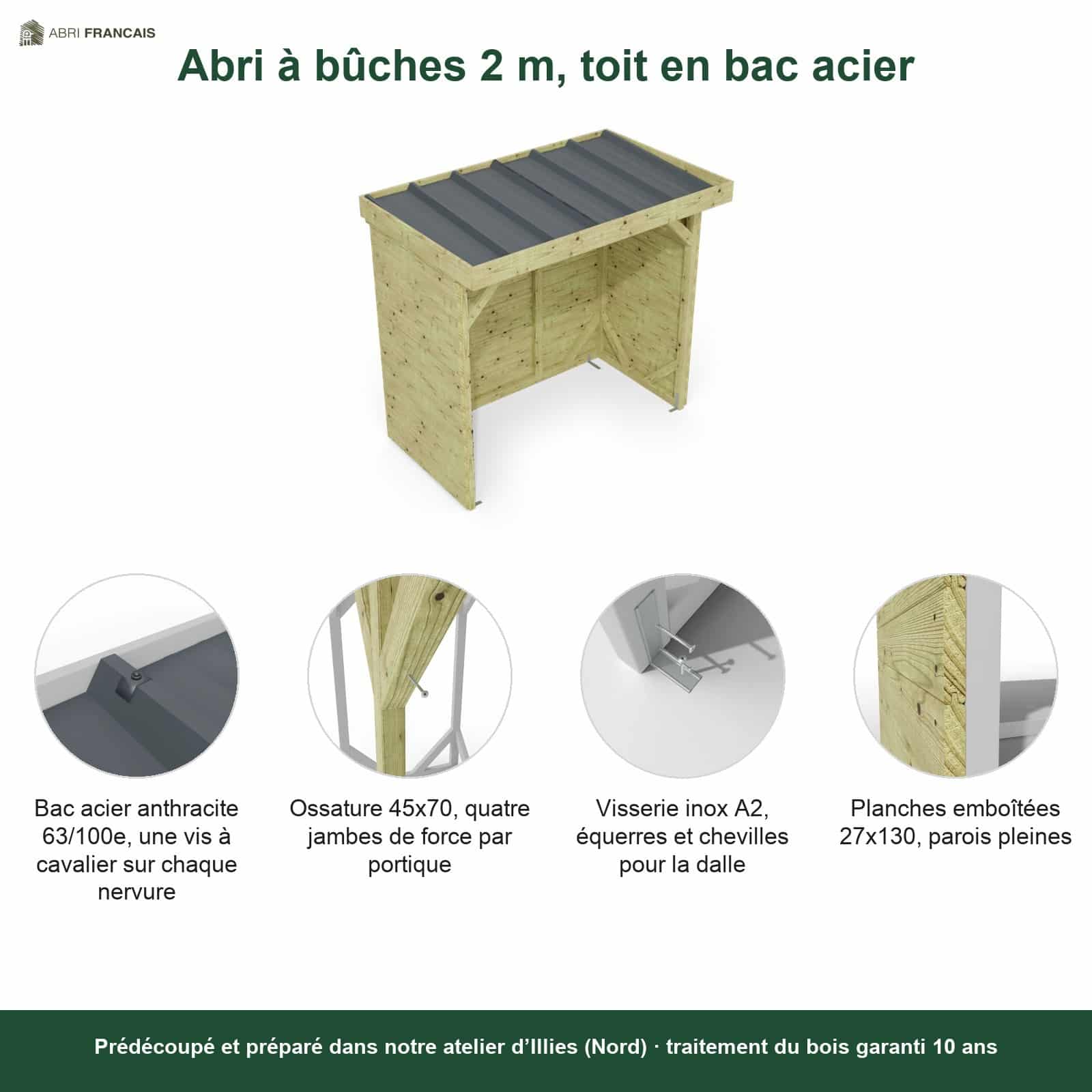 Abri à bûches 2 m × 1,30 m – points forts