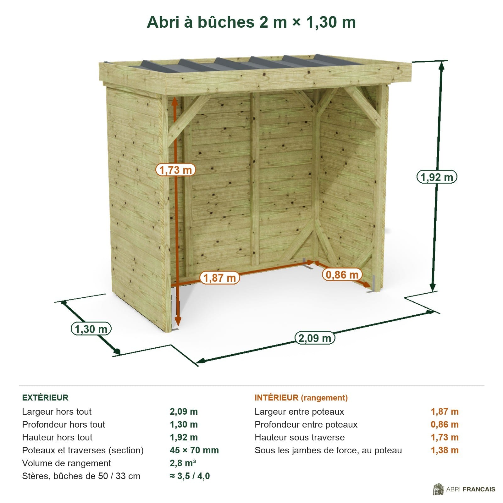 Abri à bûches 2 m × 1,30 m – cotes extérieures et intérieures