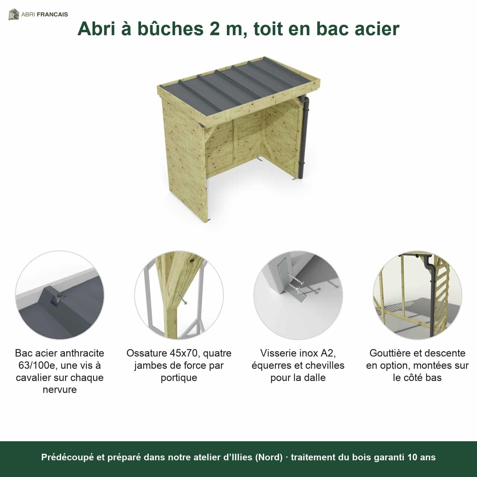 Abri à bûches 2 m × 1,30 m, avec gouttière – points forts