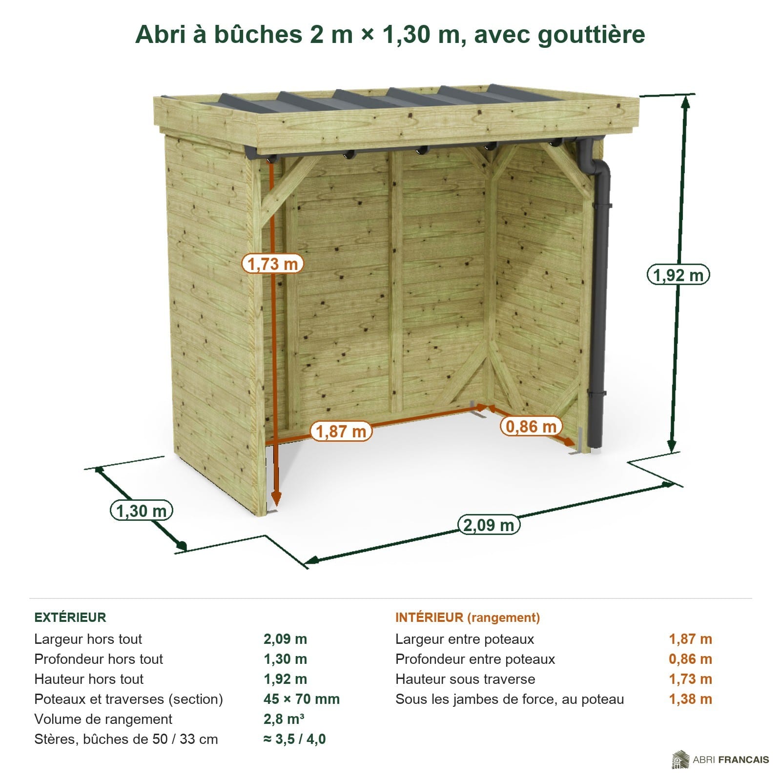 Abri à bûches 2 m × 1,30 m, avec gouttière – cotes extérieures et intérieures