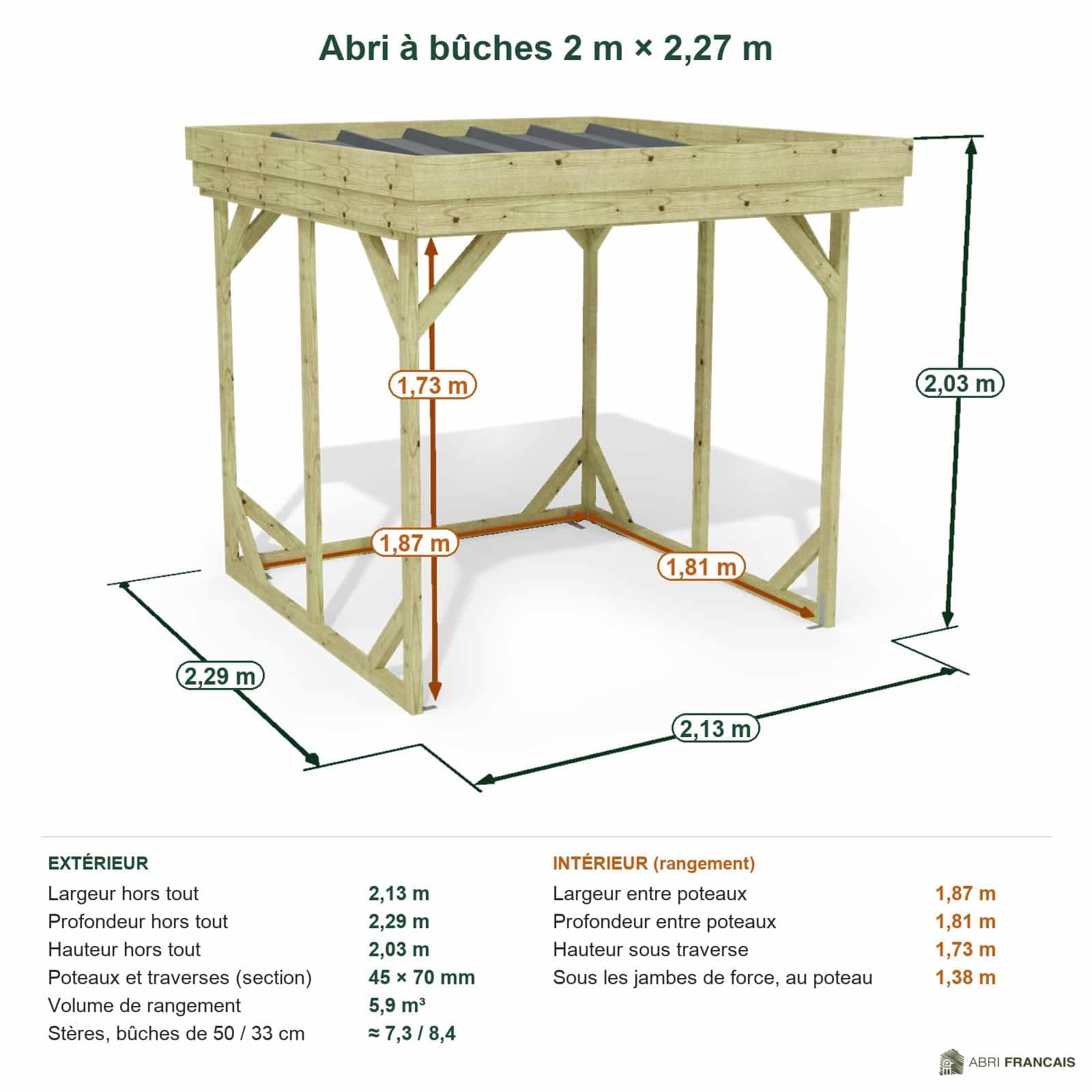 Abri à bûches 2 m × 2,27 m – cotes extérieures et intérieures