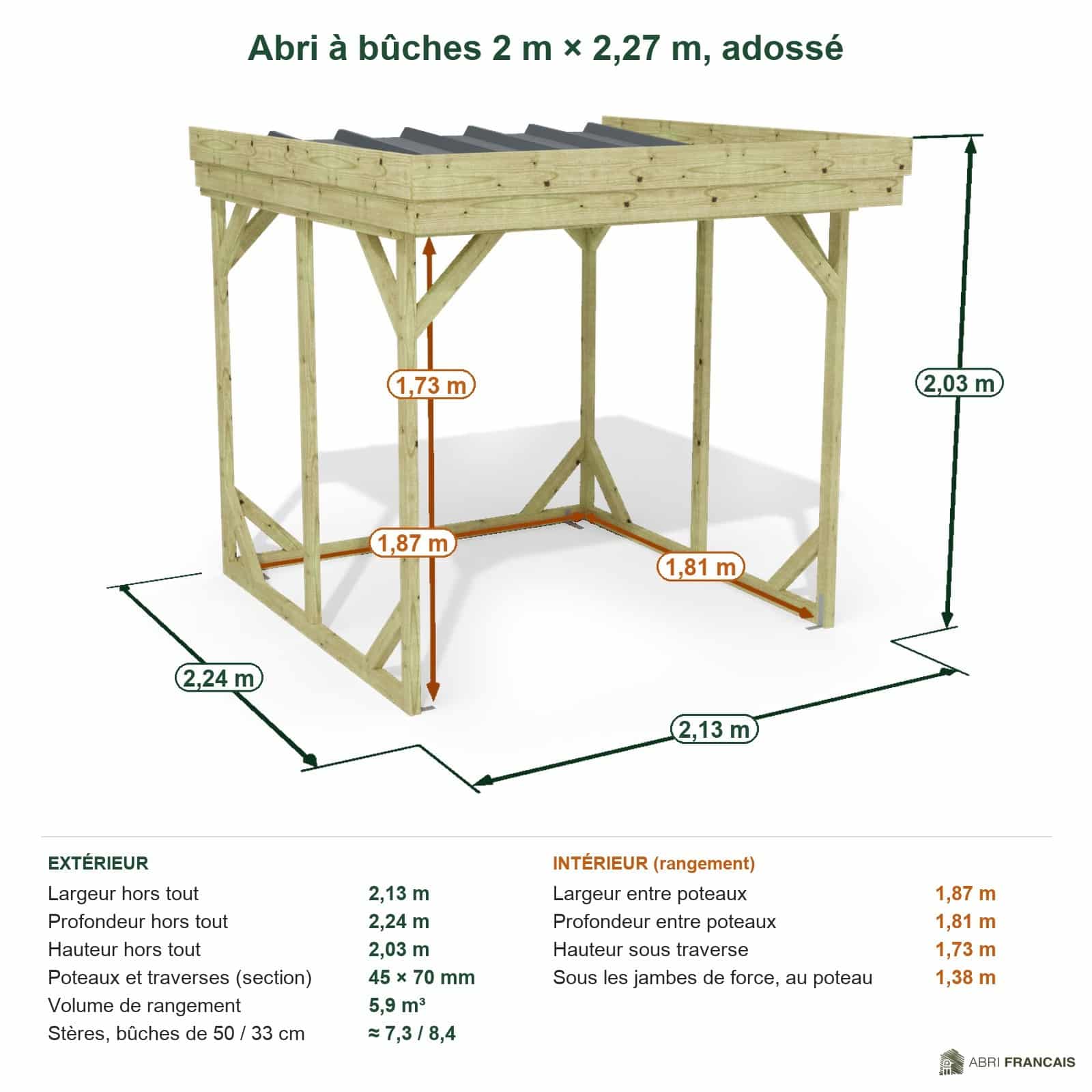 Abri à bûches 2 m × 2,27 m, adossé – cotes extérieures et intérieures