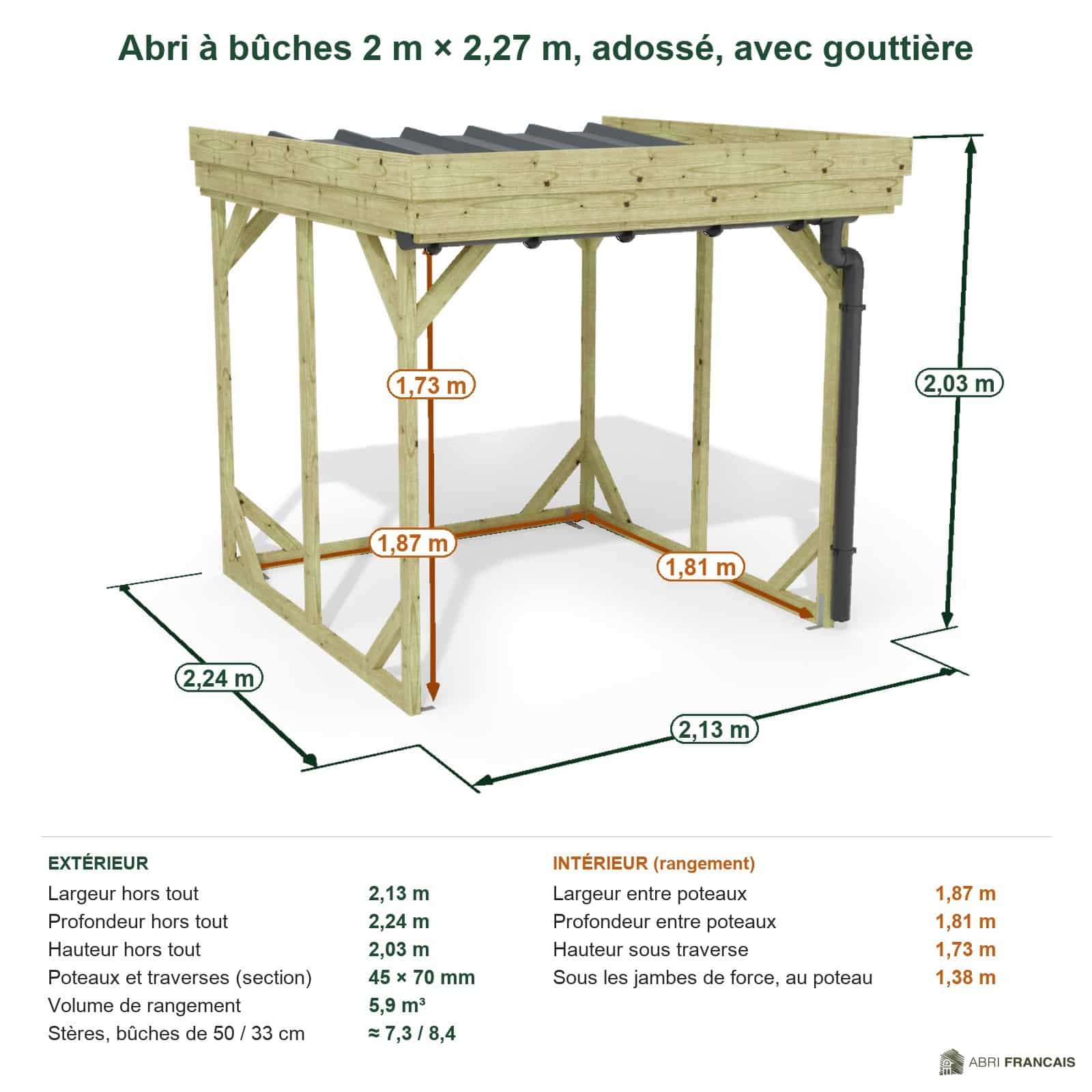Abri à bûches 2 m × 2,27 m, adossé, avec gouttière – cotes extérieures et intérieures
