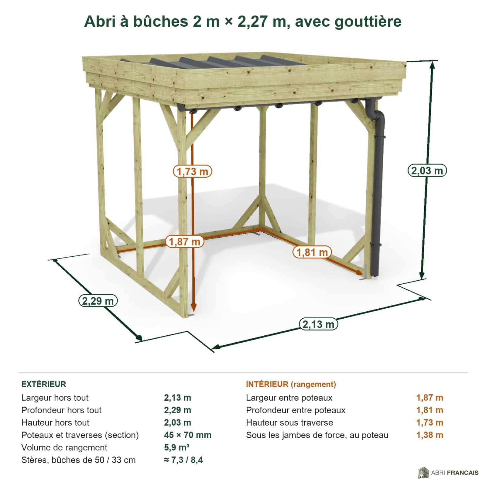 Abri à bûches 2 m × 2,27 m, avec gouttière – cotes extérieures et intérieures