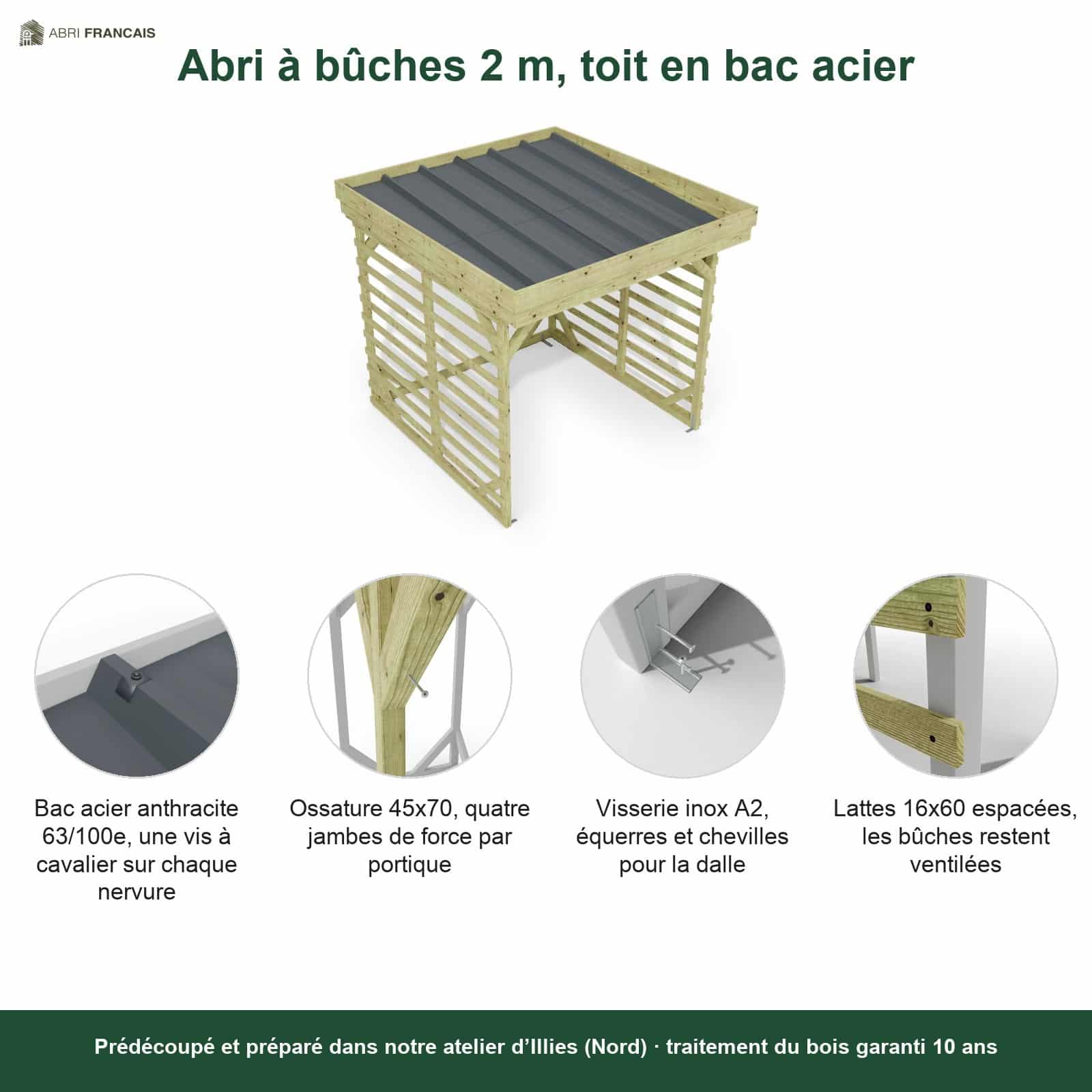Abri à bûches 2 m × 2,27 m – points forts
