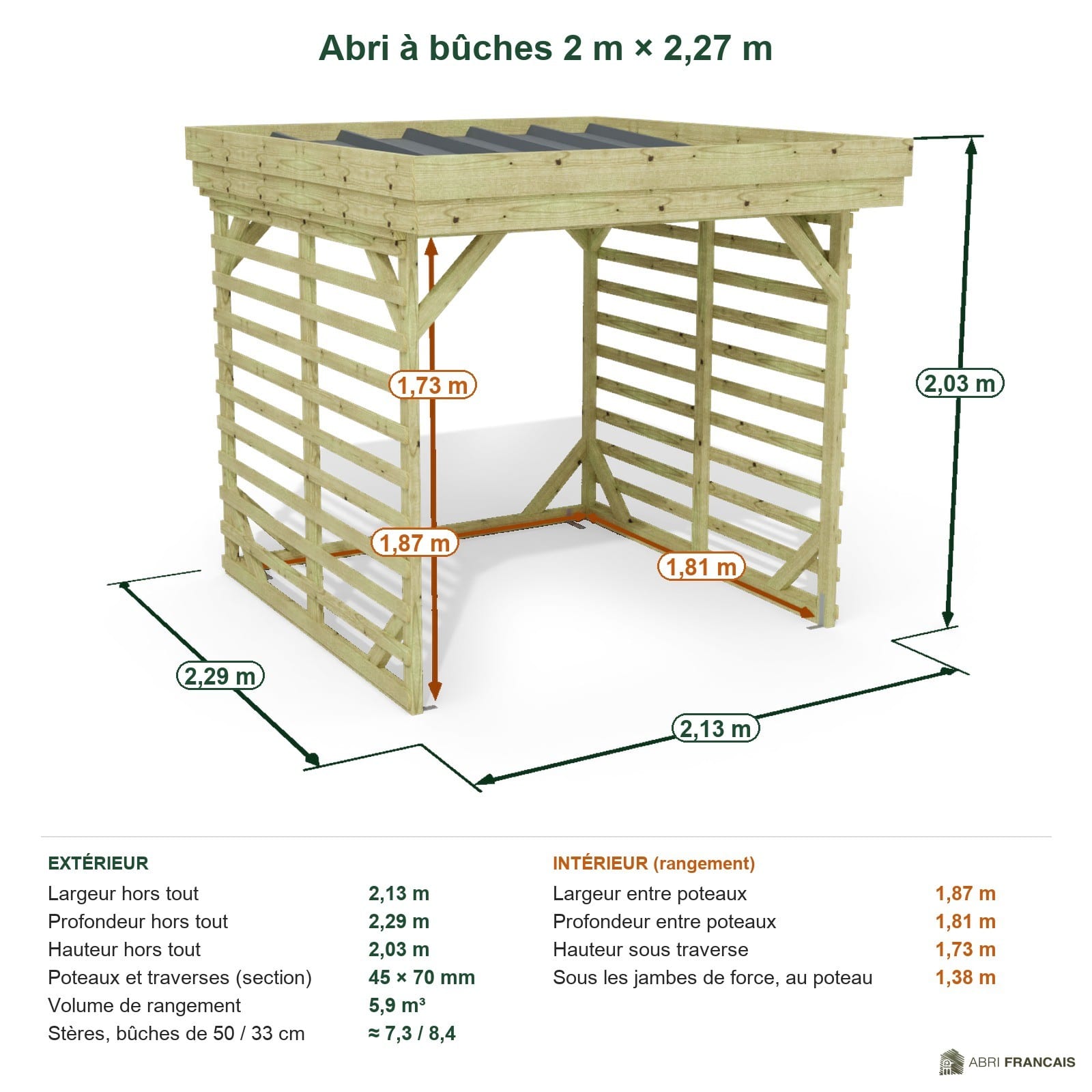 Abri à bûches 2 m × 2,27 m – cotes extérieures et intérieures
