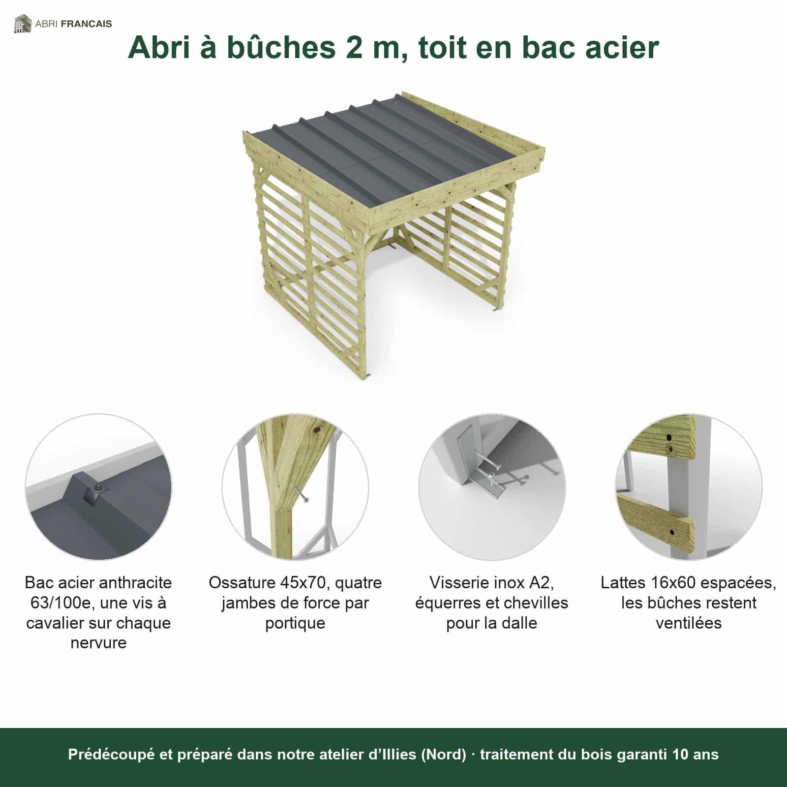Abri à bûches 2 m × 2,27 m, adossé – points forts