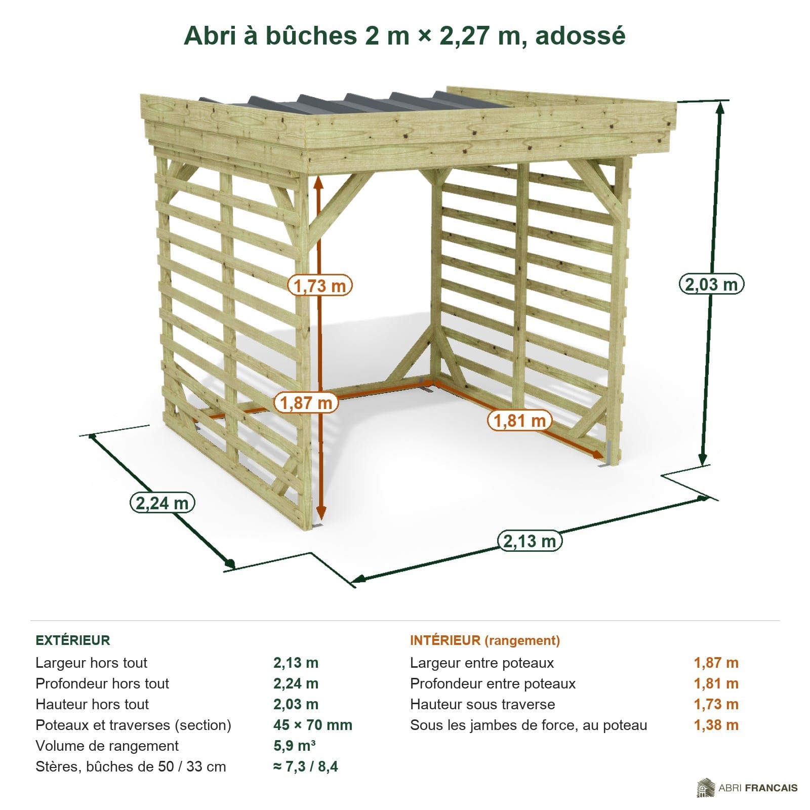 Abri à bûches 2 m × 2,27 m, adossé – cotes extérieures et intérieures