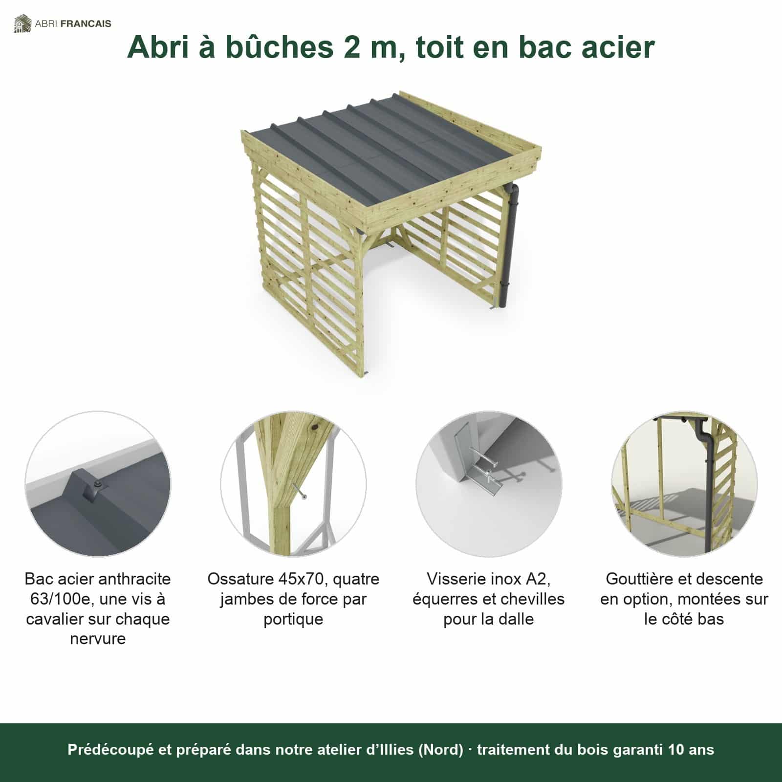 Abri à bûches 2 m × 2,27 m, adossé, avec gouttière – points forts