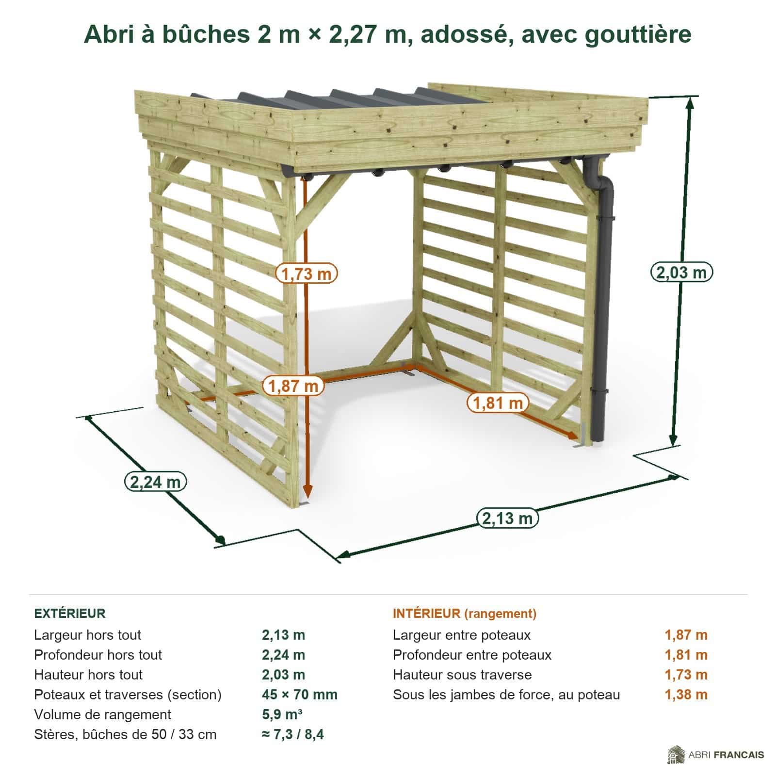 Abri à bûches 2 m × 2,27 m, adossé, avec gouttière – cotes extérieures et intérieures